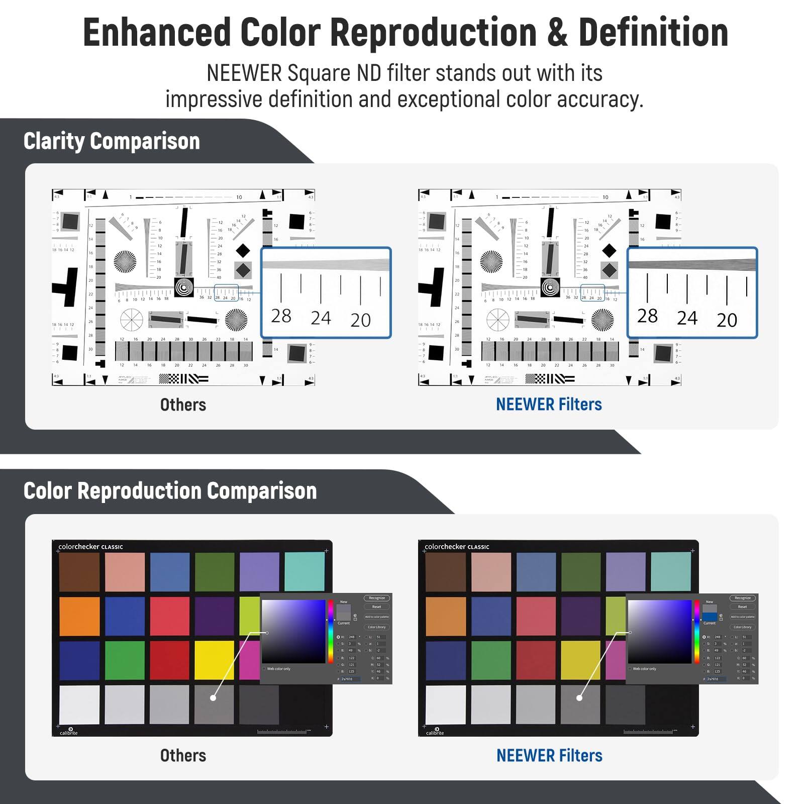 Enhanced Color Reproduction & Definition

NEEWER Square ND filter stands out with its impressive definition and exceptional color accuracy.

Clarity Comparison

- Others
- NEEWER Filters

Color Reproduction Comparison

- Others
- NEEWER Filters