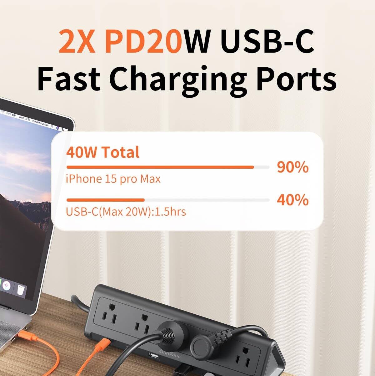 2X PD20W USB-C Fast Charging Ports

40W Total

iPhone 15 pro Max

USB-C (Max 20W): 1.5hrs

90% 40%