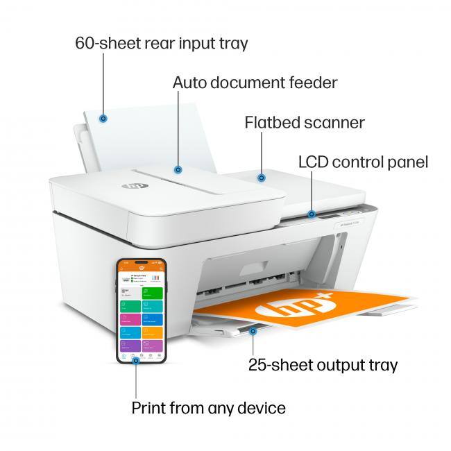 - 60-sheet rear input tray
- Auto document feeder
- Flatbed scanner
- LCD control panel
- 25-sheet output tray
- Print from any device