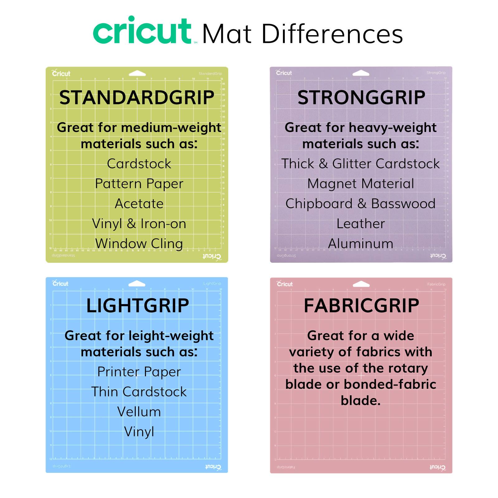 cricut Mat Differences

STANDARDGRIP  
Great for medium-weight materials such as:  
- Cardstock  
- Pattern Paper  
- Acetate  
- Vinyl & Iron-on  
- Window Cling  

STRONGGRIP  
Great for heavy-weight materials such as:  
- Thick & Glitter Cardstock  
- Magnet Material  
- Chipboard & Basswood  
- Leather  
- Aluminum  

LIGHTGRIP  
Great for lightweight materials such as:  
- Printer Paper  
- Thin Cardstock  
- Vellum  
- Vinyl  

FABRICGRIP  
Great for a wide variety of fabrics with the use of the rotary blade or bonded-fabric blade.