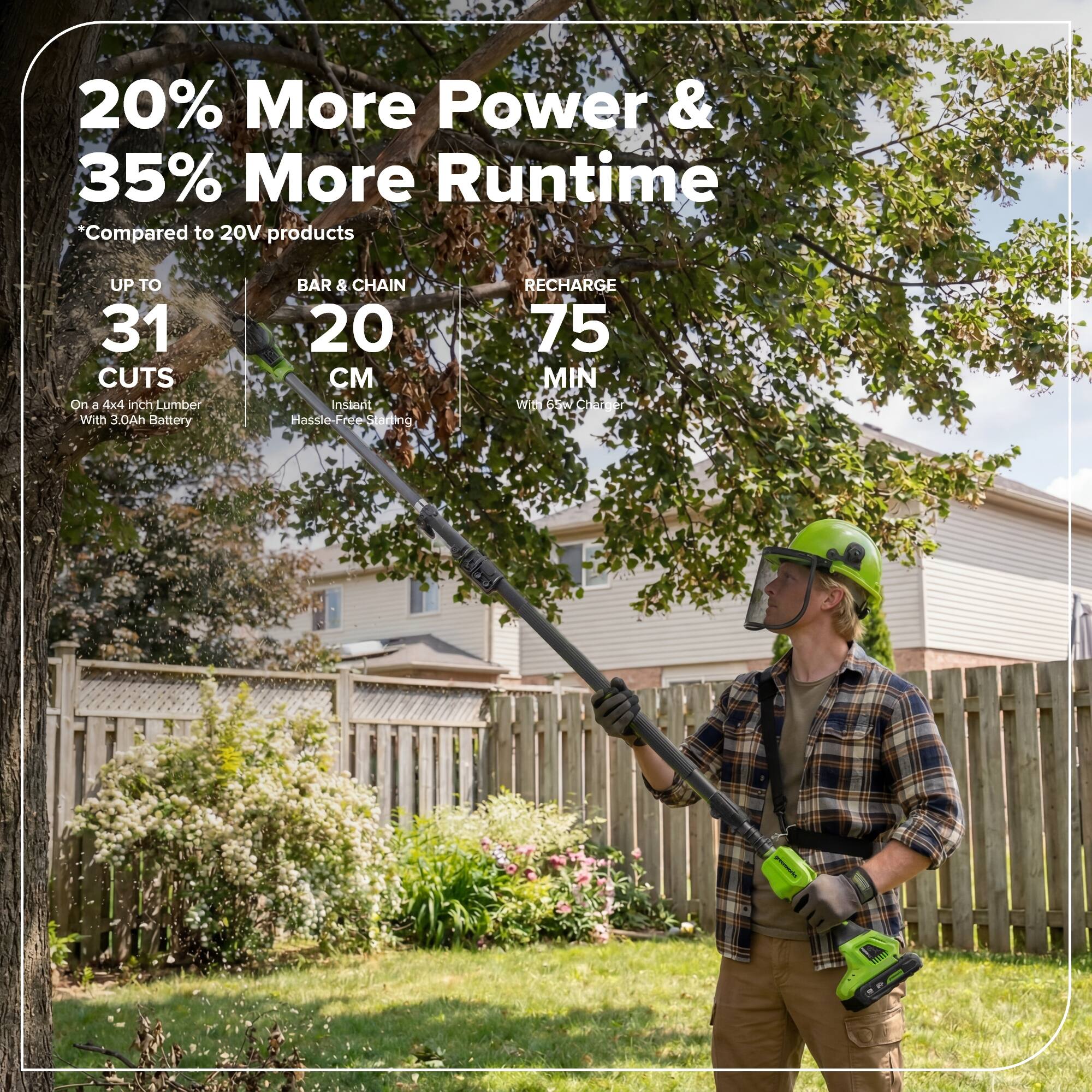 20% More Power & 35% More Runtime *Compared to 20V products

UP TO 31 CUTS On a 4x4 inch Lumber With 3.0Ah Battery

BAR & CHAIN 20 CM Instant Hassle-Free Starting

RECHARGE 75 MIN