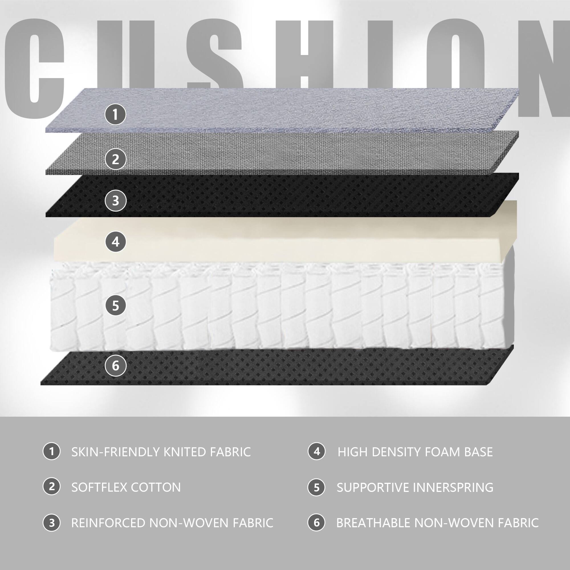 CUSHION

1. SKIN-FRIENDLY KNITTED FABRIC
2. SOFTFLEX COTTON
3. REINFORCED NON-WOVEN FABRIC
4. HIGH DENSITY FOAM BASE
5. SUPPORTIVE INNERSPRING
6. BREATHABLE NON-WOVEN FABRIC