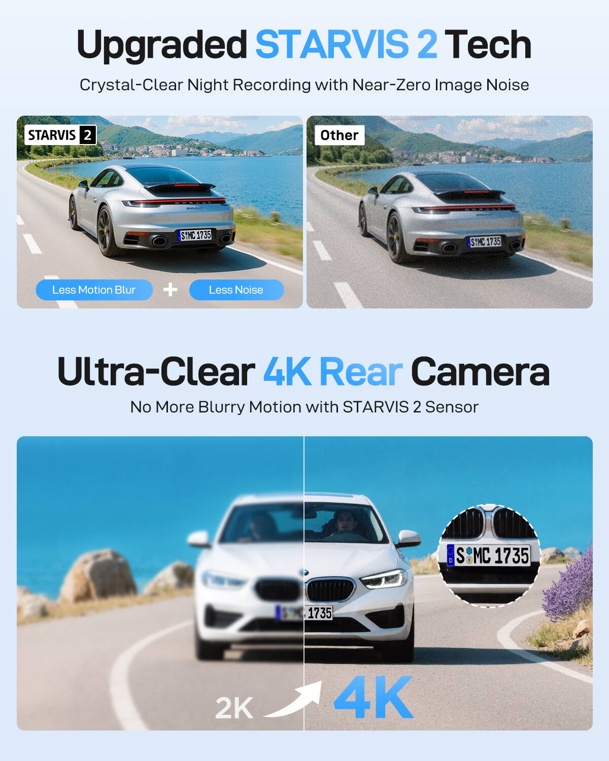 Upgraded STARVIS 2 Tech  
Crystal-Clear Night Recording with Near-Zero Image Noise  

Less Motion Blur + Less Noise  

Ultra-Clear 4K Rear Camera  
No More Blurry Motion with STARVIS 2 Sensor  

2K → 4K