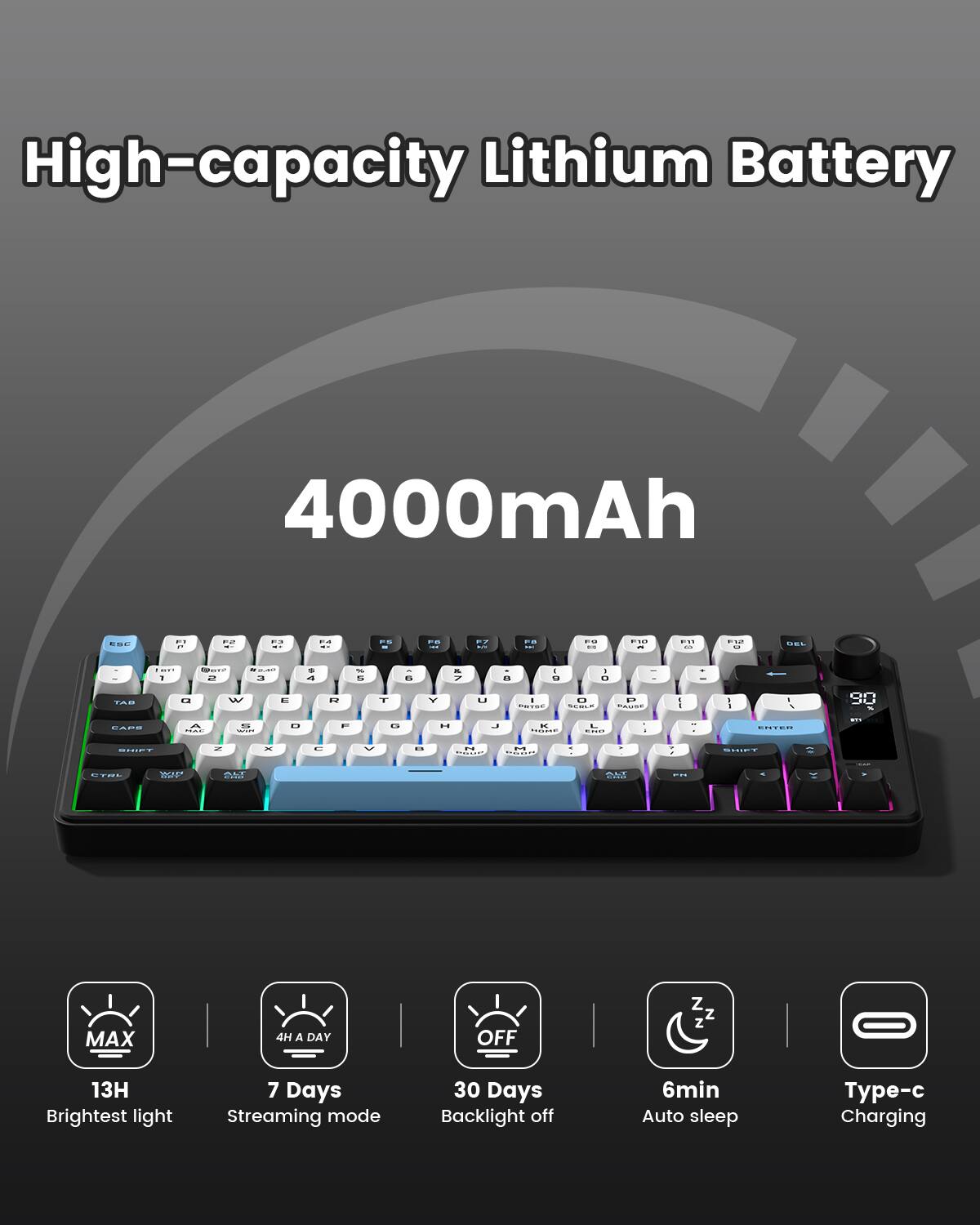 High-capacity Lithium Battery 4000mAh

- 13H Brightest light
- 7 Days Streaming mode
- 30 Days Backlight off
- 6min Auto sleep
- Type-c Charging