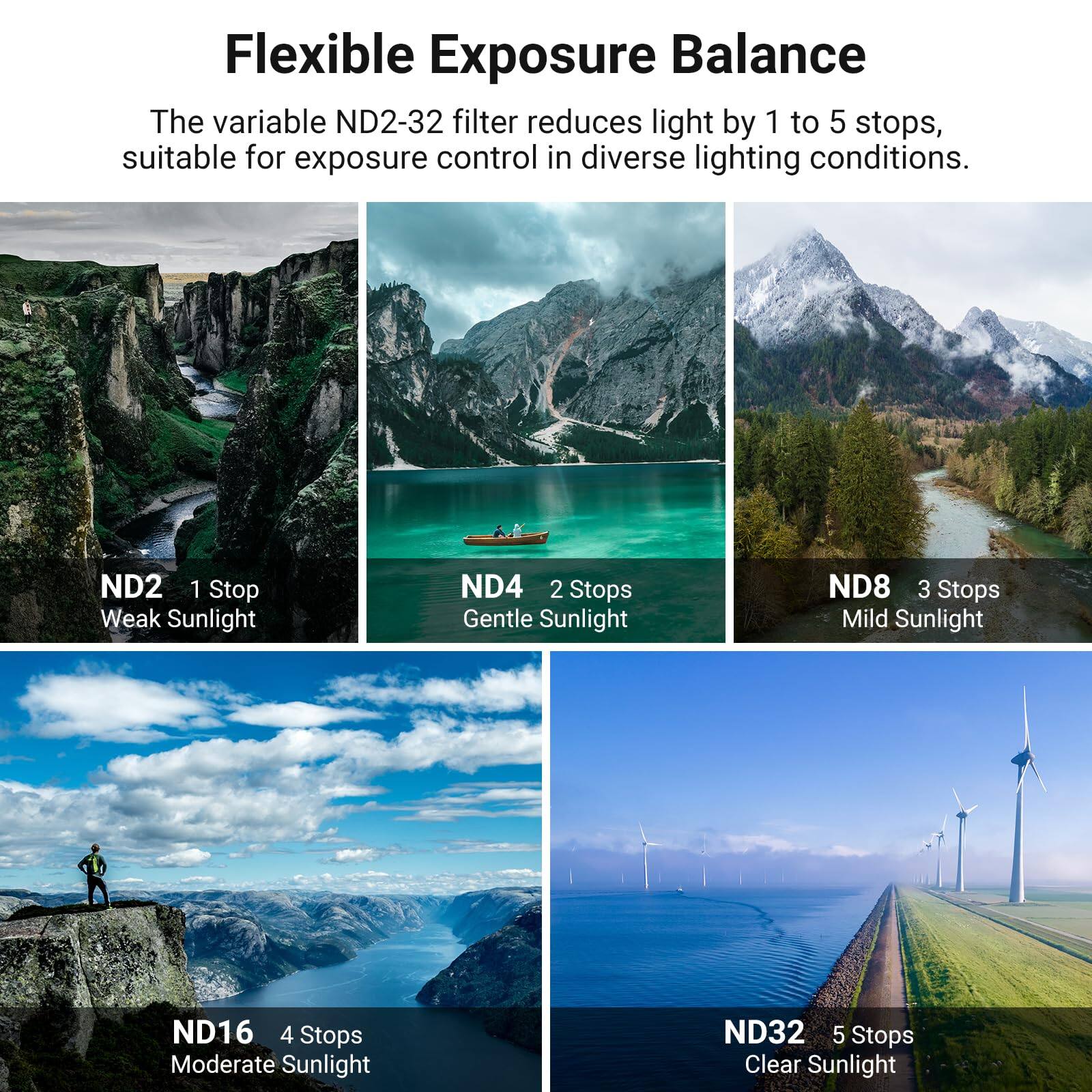 Flexible Exposure Balance

The variable ND2-32 filter reduces light by 1 to 5 stops, suitable for exposure control in diverse lighting conditions.

- ND2 1 Stop Weak Sunlight
- ND4 2 Stops Gentle Sunlight
- ND8 3 Stops Mild Sunlight
- ND16 4 Stops Moderate Sunlight
- ND32 5 Stops Clear Sunlight