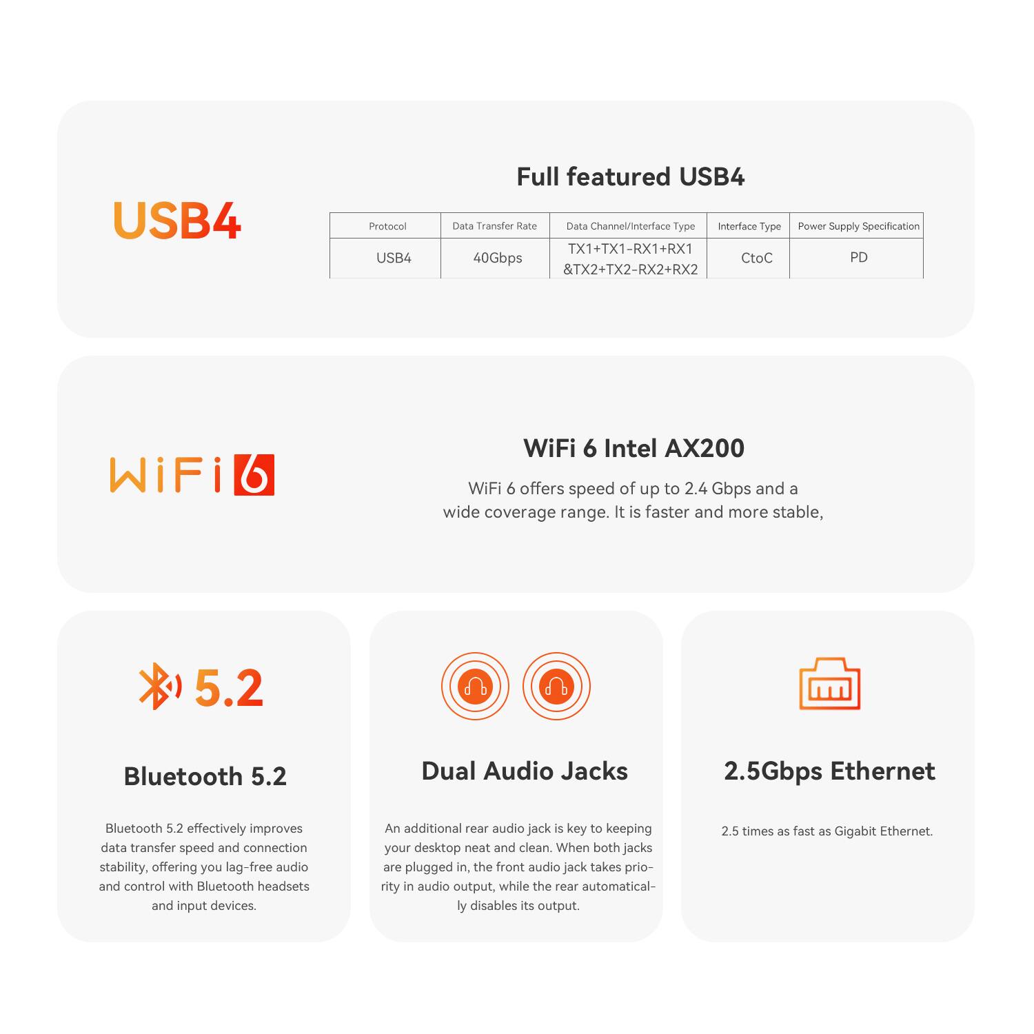 USB4 Protocol: USB4  
Data Transfer Rate: 40Gbps  
Data Channel/Interface Type: TX1+TX1-RX1+RX1 & TX2+TX2-RX2+RX2  
Interface Type: CtoC  
Power Supply Specification: PD  

WiFi 6 Intel AX200  
WiFi 6 offers speed of up to 2.4 Gbps and a wide coverage range. It is faster and more stable.  

Bluetooth 5.2  
Bluetooth 5.2 effectively improves data transfer speed and connection stability, offering you lag-free audio and control with Bluetooth headsets and input devices.  

Dual Audio Jacks  
An additional rear audio jack is key to keeping your desktop neat and clean. When both jacks are plugged in, the front audio jack takes priority in audio output, while the rear automatically disables its output.  

2.5Gbps Ethernet  
2.5 times as fast as Gigabit Ethernet.
