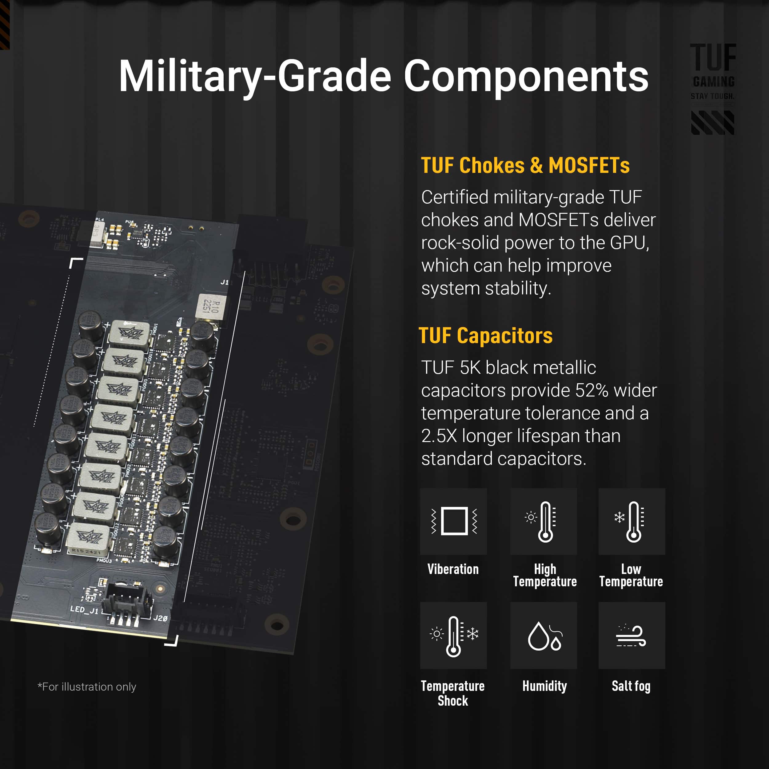 TUF Military-Grade Components:
1. TUF Chokes & MOSFETs: Certified military-grade TUF chokes and MOSFETs deliver rock-solid power to the GPU, which can help improve system stability.
2. TUF Capacitors: TUF 5K black metallic capacitors provide 52% wider temperature tolerance and a 2.5X longer lifespan than standard capacitors.
3. Vibration: High and low temperature vibration tests ensure that the components can withstand harsh conditions.
4. Temperature: TUF components are tested in extreme temperatures to ensure their durability and performance.
5. Humidity: Salt fog testing simulates real-world conditions to ensure the components can withstand humidity and corrosion.
6. Shock: TUF components are subjected to shock tests to ensure they can withstand accidental drops and impacts.
