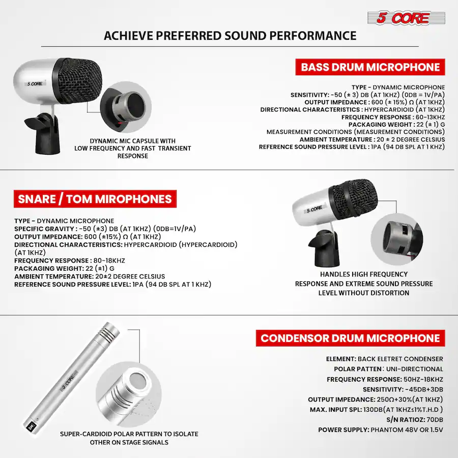 Microphone Reference 5 CORE Conga Mic Snare Tom Set Professional XLR Cardioid Unidirectional ...