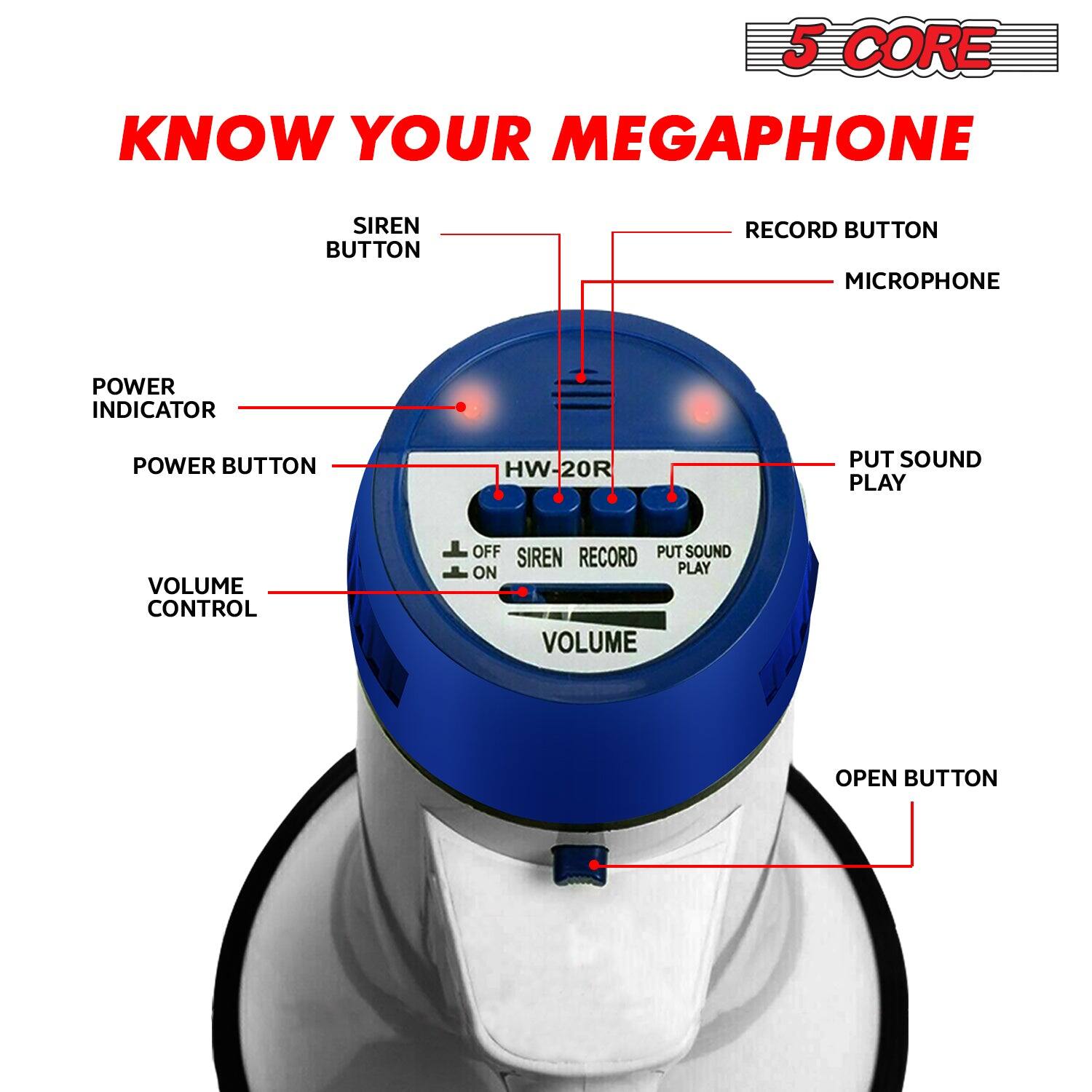 5 CORE  
KNOW YOUR MEGAPHONE  

- SIREN BUTTON  
- RECORD BUTTON  
- MICROPHONE  
- POWER INDICATOR  
- POWER BUTTON  
- VOLUME CONTROL  
- PUT SOUND PLAY  
- OPEN BUTTON  

HW-20R  
VOLUME  
OFF ON SIREN RECORD PUT SOUND PLAY