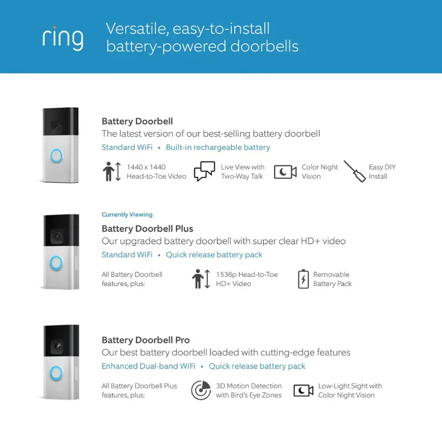 Versatile, easy-to-install ring battery-powered doorbells.

1. Battery Doorbell: The latest version of our best-selling battery doorbell.
2. Standard WiFi: Built-in rechargeable battery.
3. 1440 x 1440 Head-to-Toe Video: Live View with Two-Way Talk.
4. Color Night Vision: Easy DIY Install.
5. Battery Doorbell Plus: Our upgraded battery doorbell with super clear HD+ video.
6. Standard WiFi: Quick release battery pack.
7. All Battery Doorbell features, plus:
8. 1536p Head-to-Toe HD+ Video: Removable Battery Pack.
9. Battery Doorbell Pro: Our best battery doorbell loaded with cutting-edge features.
10. Enhanced Dual-band WiFi: Quick release battery pack.
11. All Battery Doorbell Plus features, plus:
12. 3D Motion Detection with Bird's Eye Zones: Low-Light Sight with Color Night Vision.