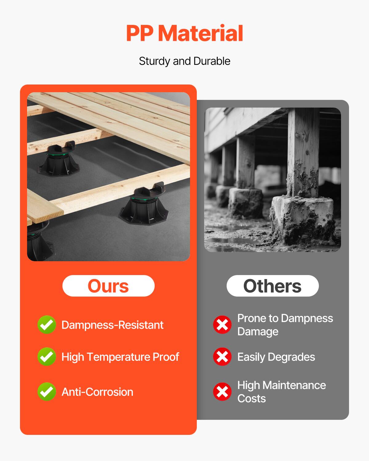 PP Material Sturdy and Durable

Ours
- Dampness-Resistant
- High Temperature Proof
- Anti-Corrosion

Others
- Prone to Dampness Damage
- Easily Degrades
- High Maintenance Costs