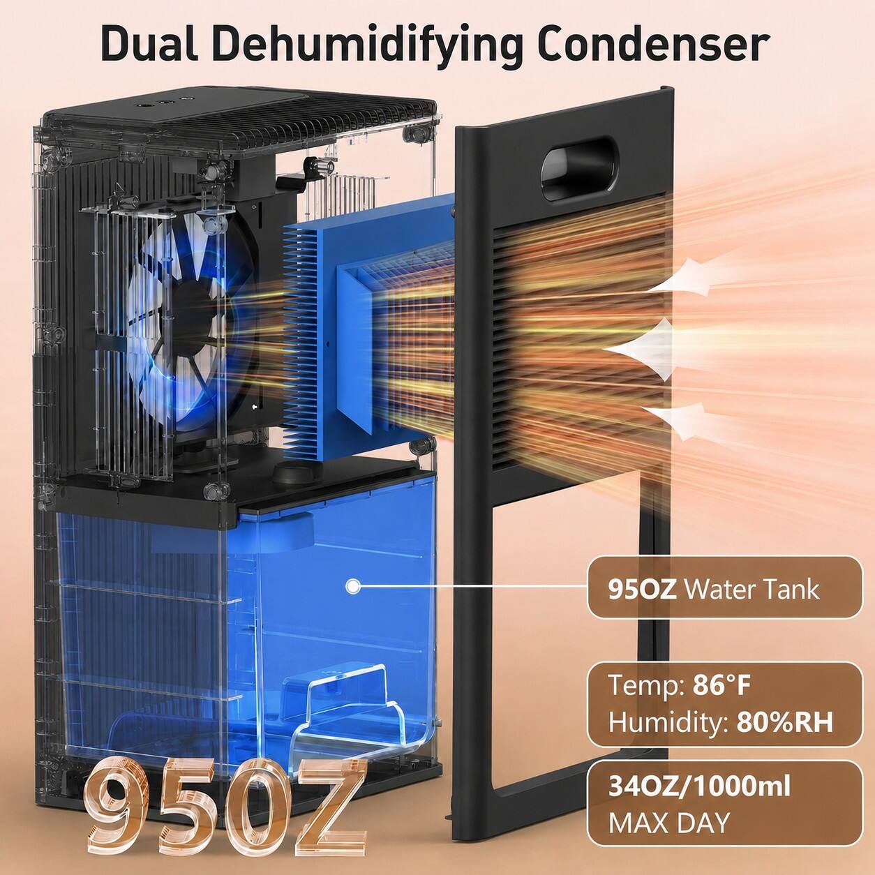 Dual Dehumidifying Condenser

95OZ Water Tank

Temp: 86°F Humidity: 80%RH

34OZ/1000ml MAX DAY