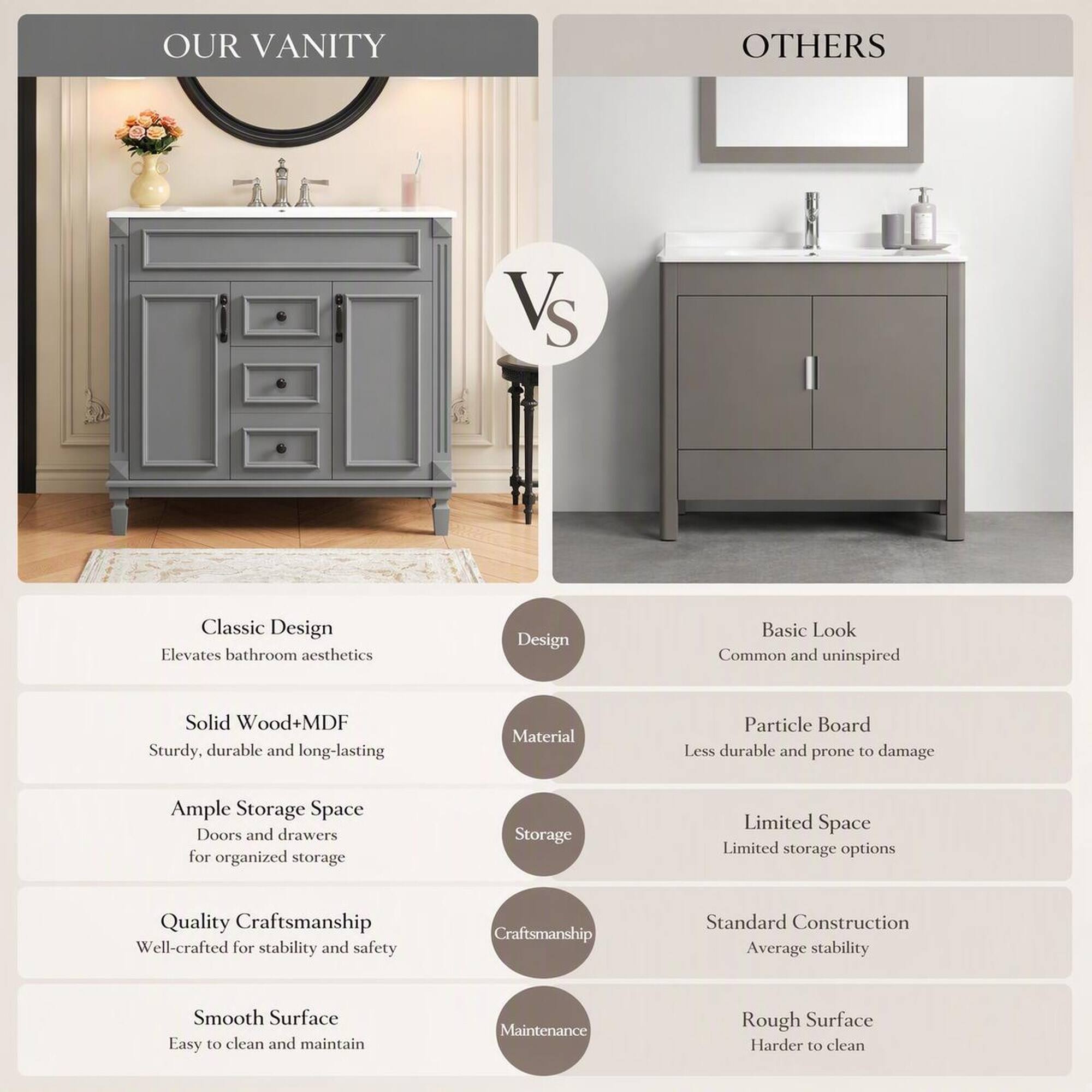 RYHNUYNE 36 Inch Single Sink Bathroom Vanity, Freestanding with Ceramic ...