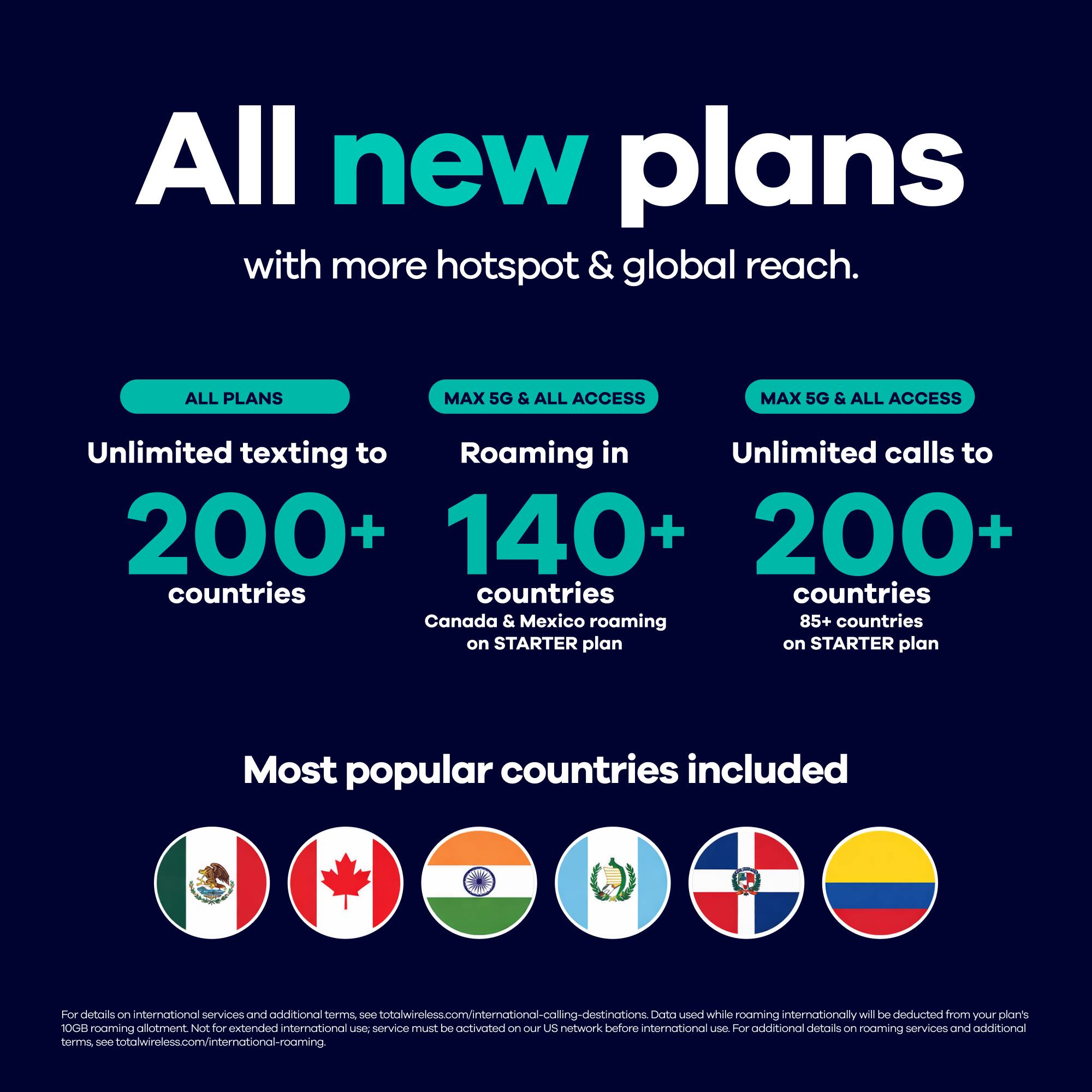All new plans with more hotspot & global reach.

ALL PLANS
- Unlimited texting to 200+ countries

MAX 5G & ALL ACCESS
- Roaming in 140+ countries (Canada & Mexico roaming on STARTER plan)

MAX 5G & ALL ACCESS
- Unlimited calls to 200+ countries (85+ countries on STARTER plan)

Most popular countries included

For details on international services and additional terms, see totalwireless.com/international-calling-destinations. Data used while roaming internationally will be deducted from your plan's 10GB roaming allotment. Not for extended international use; service must be activated on our US network before international use. For additional details on roaming services and additional terms, see totalwireless.com/international-roaming.