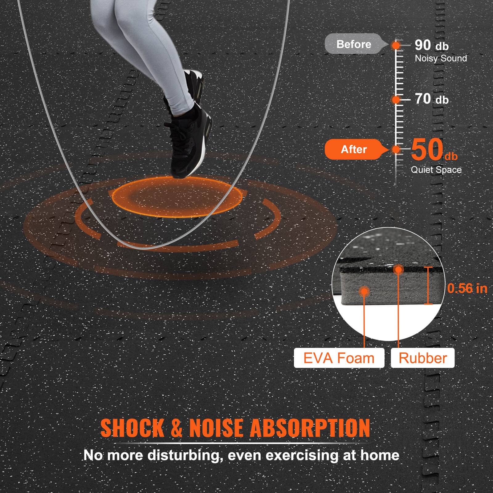 Before 90 db Noisy Sound 70 db After 50. db Quiet Space LECTLED 0.56 in EVA Foam Rubber LE No SHOCK & NOISE ABSORPTION exercising at home JJSEETT