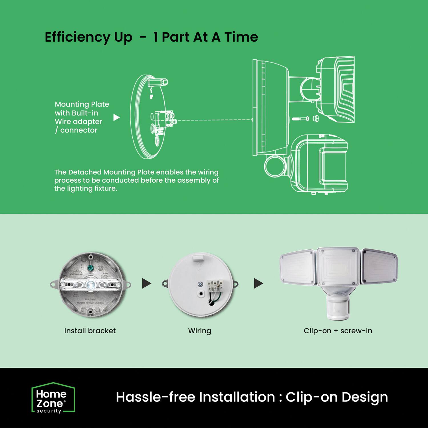 Efficiency Up - 1 Part At A Time

Mounting Plate with Built-in Wire adapter / connector

The Detached Mounting Plate enables the wiring process to be conducted before the assembly of the lighting fixture.

Install bracket
Wiring
Clip-on + screw-in

Hassle-free Installation: Clip-on Design

Home Zone security