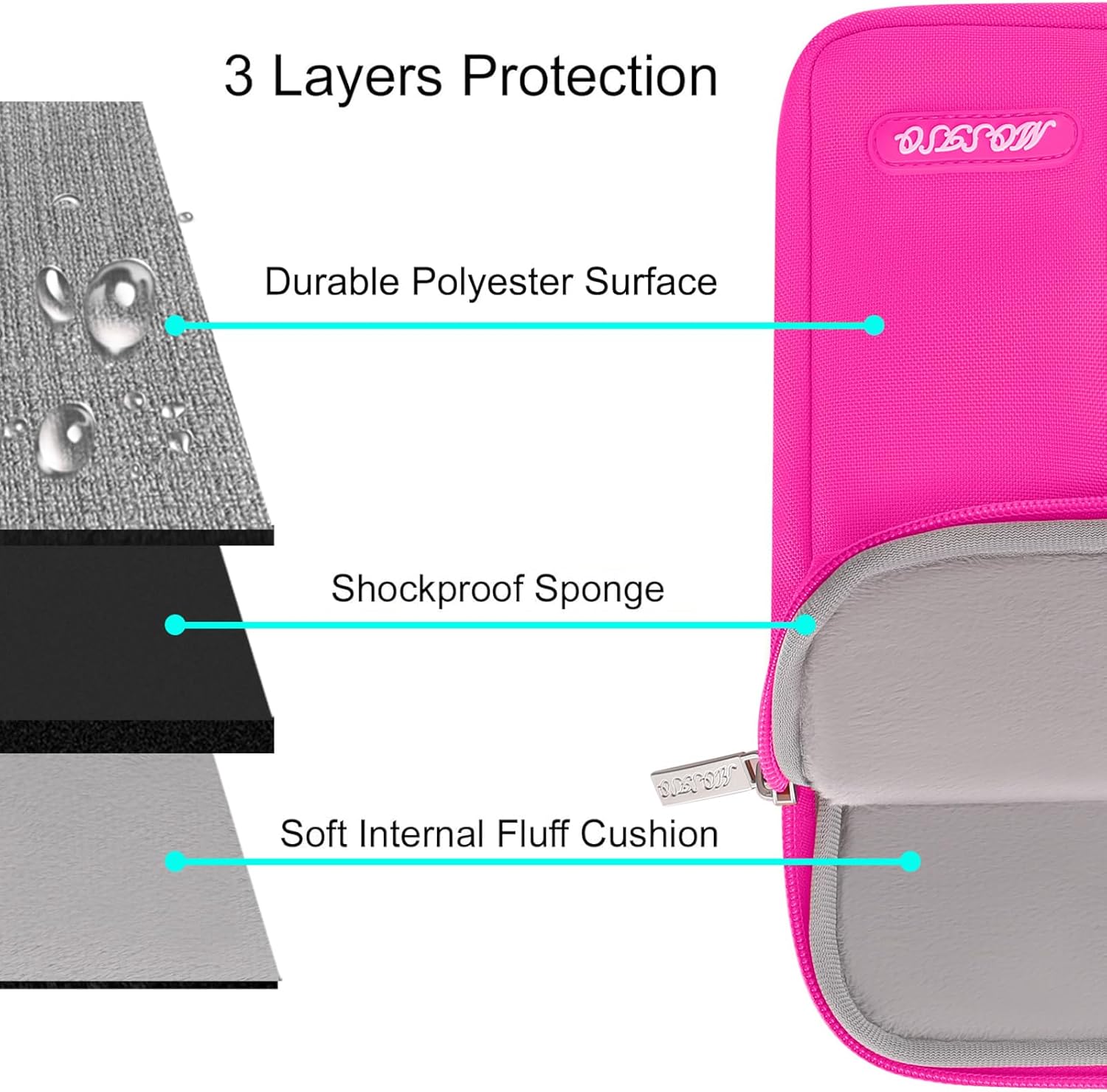 3 Layers Protection

- Durable Polyester Surface
- Shockproof Sponge
- Soft Internal Fluff Cushion