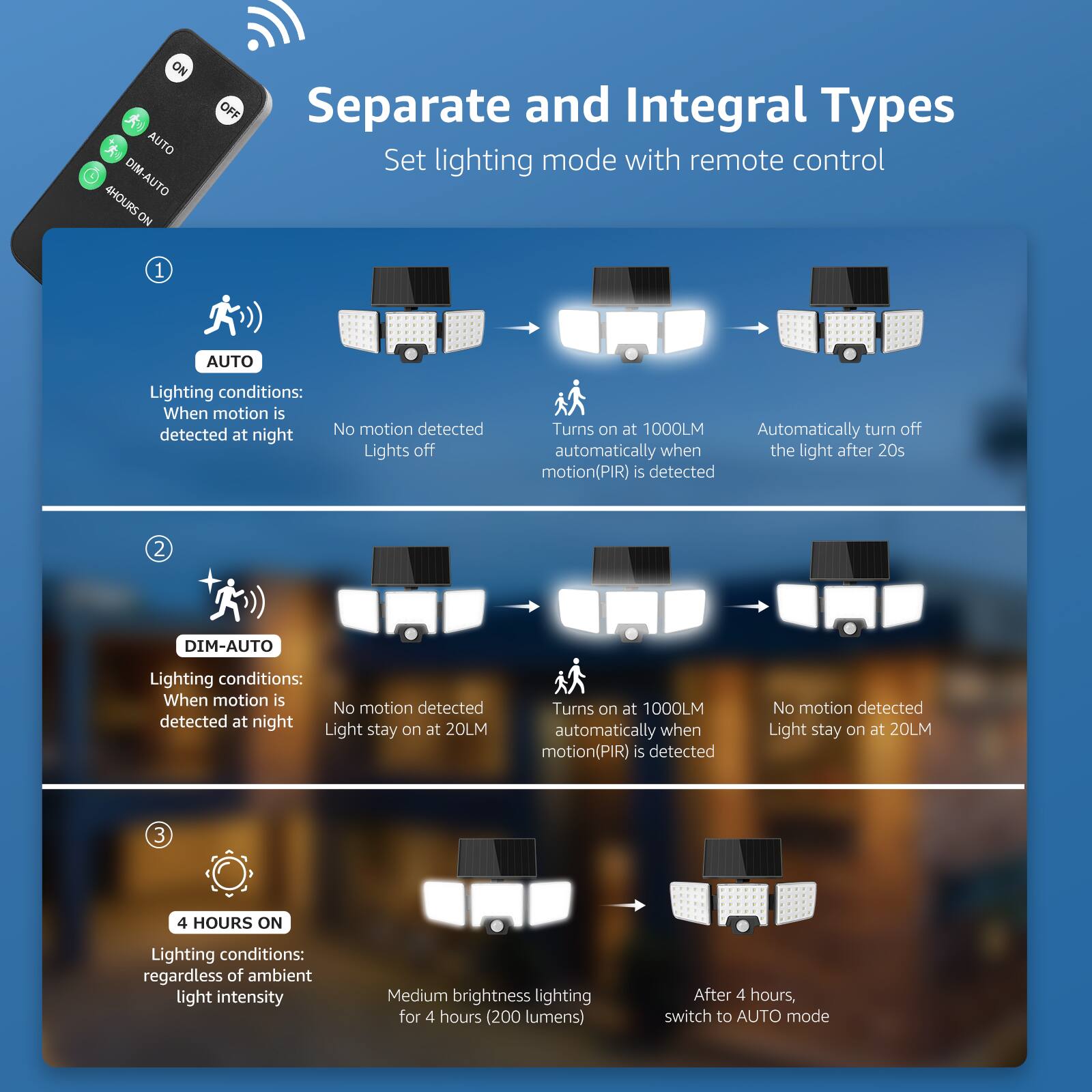 Alt View 1. Lepro - 1000LM Solar Motion Sensor Light Outdoor, 6500K Daylight, Separate Solar Panel, 2 Modes, Remote Control, IP65 Waterproof - Black.
