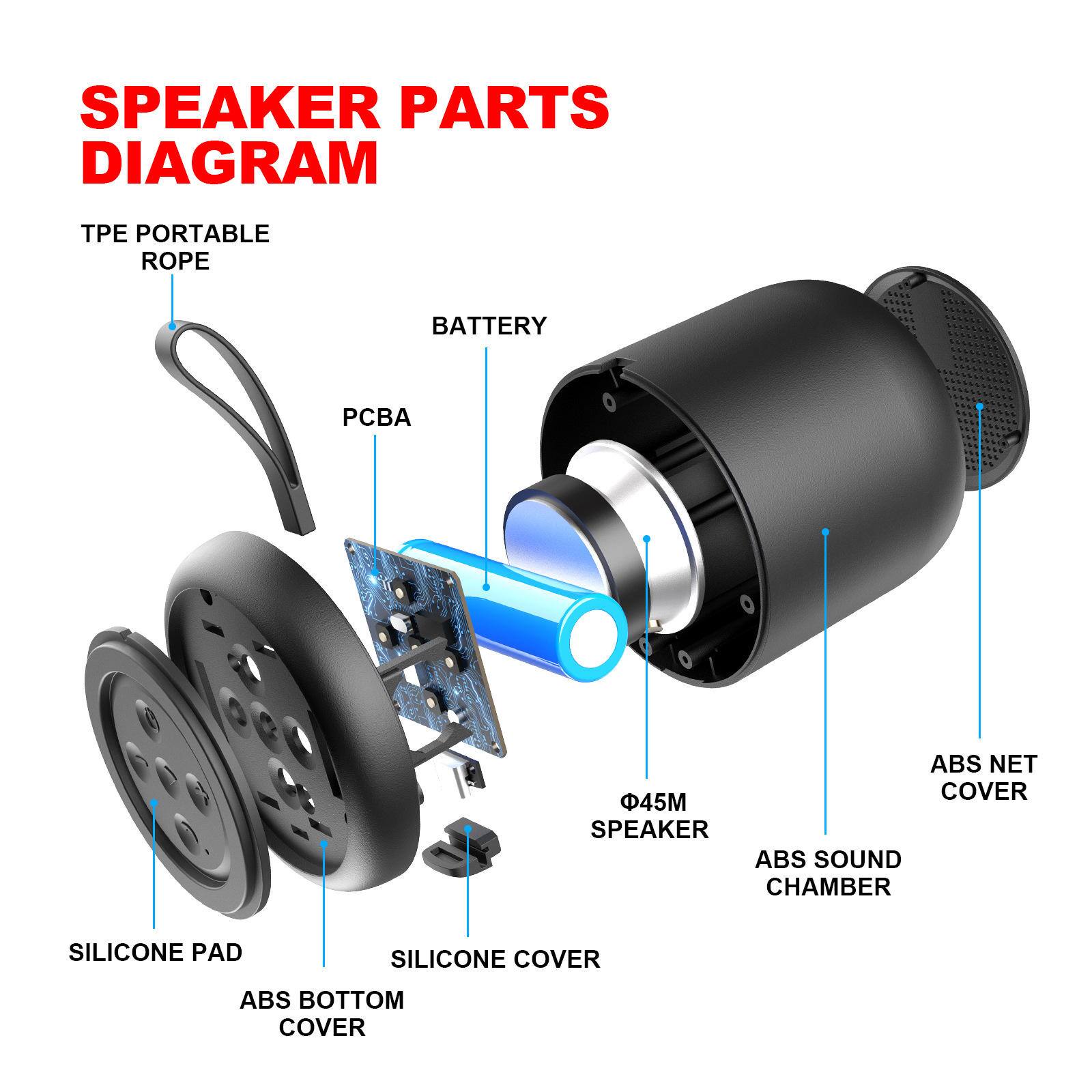 SPEAKER PARTS DIAGRAM

- TPE PORTABLE ROPE
- BATTERY
- PCBA
- Φ45M SPEAKER
- ABS SOUND CHAMBER
- ABS NET COVER
- SILICONE PAD
- SILICONE COVER
- ABS BOTTOM COVER