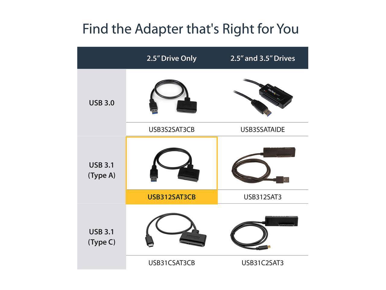 Find the Adapter that's Right for You

2.5" Drive Only

- USB 3.0: USB3S2SAT3CB
- USB 3.1 (Type A): USB312SAT3CB
- USB 3.1 (Type C): USB31CSAT3CB

2.5" and 3.5" Drives

- USB 3.0: USB3SSATAIDE
- USB 3.1 (Type A): USB312SAT3
- USB 3.1 (Type C): USB31C2SAT3