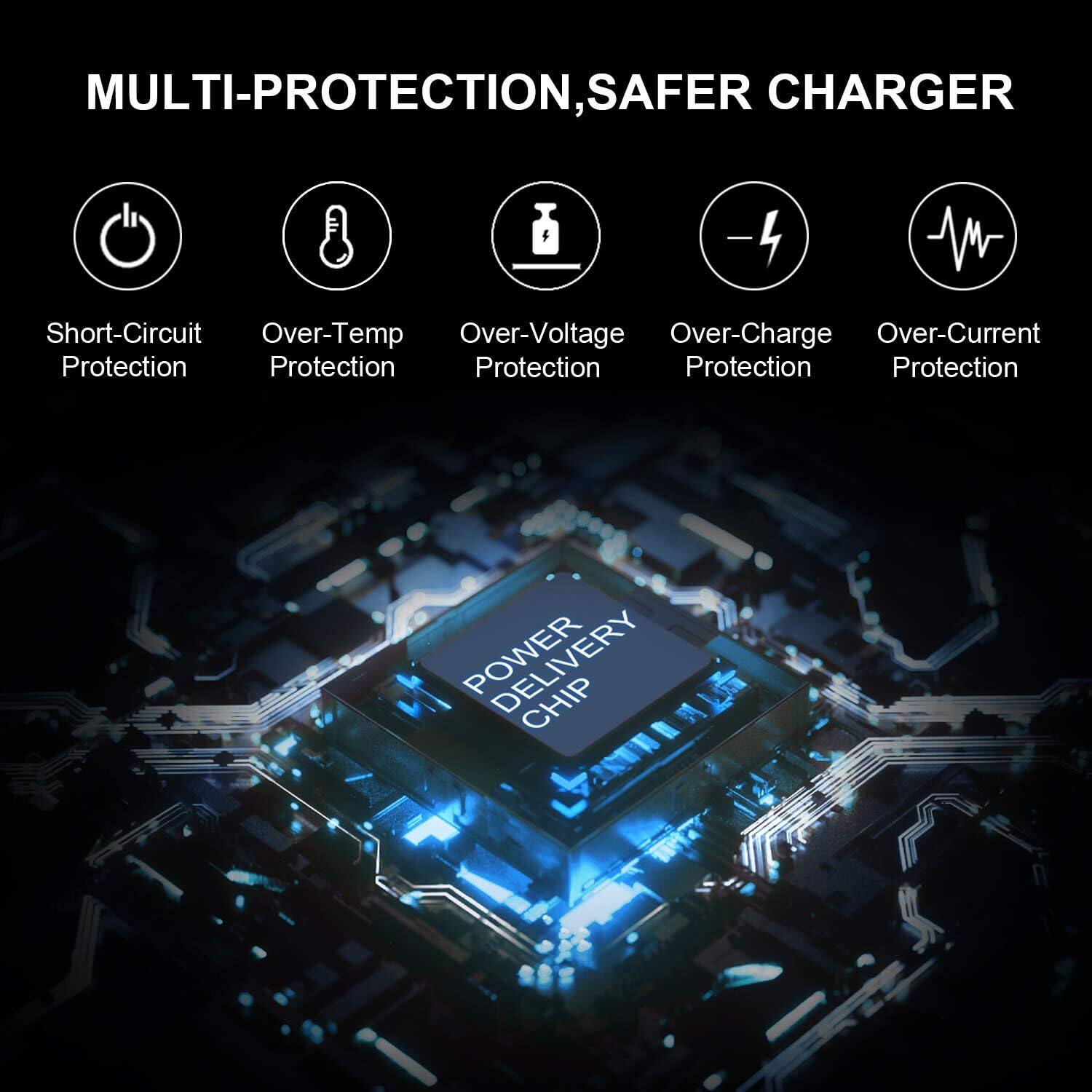 MULTI-PROTECTION, SAFER CHARGER

- Short-Circuit Protection
- Over-Temp Protection
- Over-Voltage Protection
- Over-Charge Protection
- Over-Current Protection

POWER DELIVERY CHIP