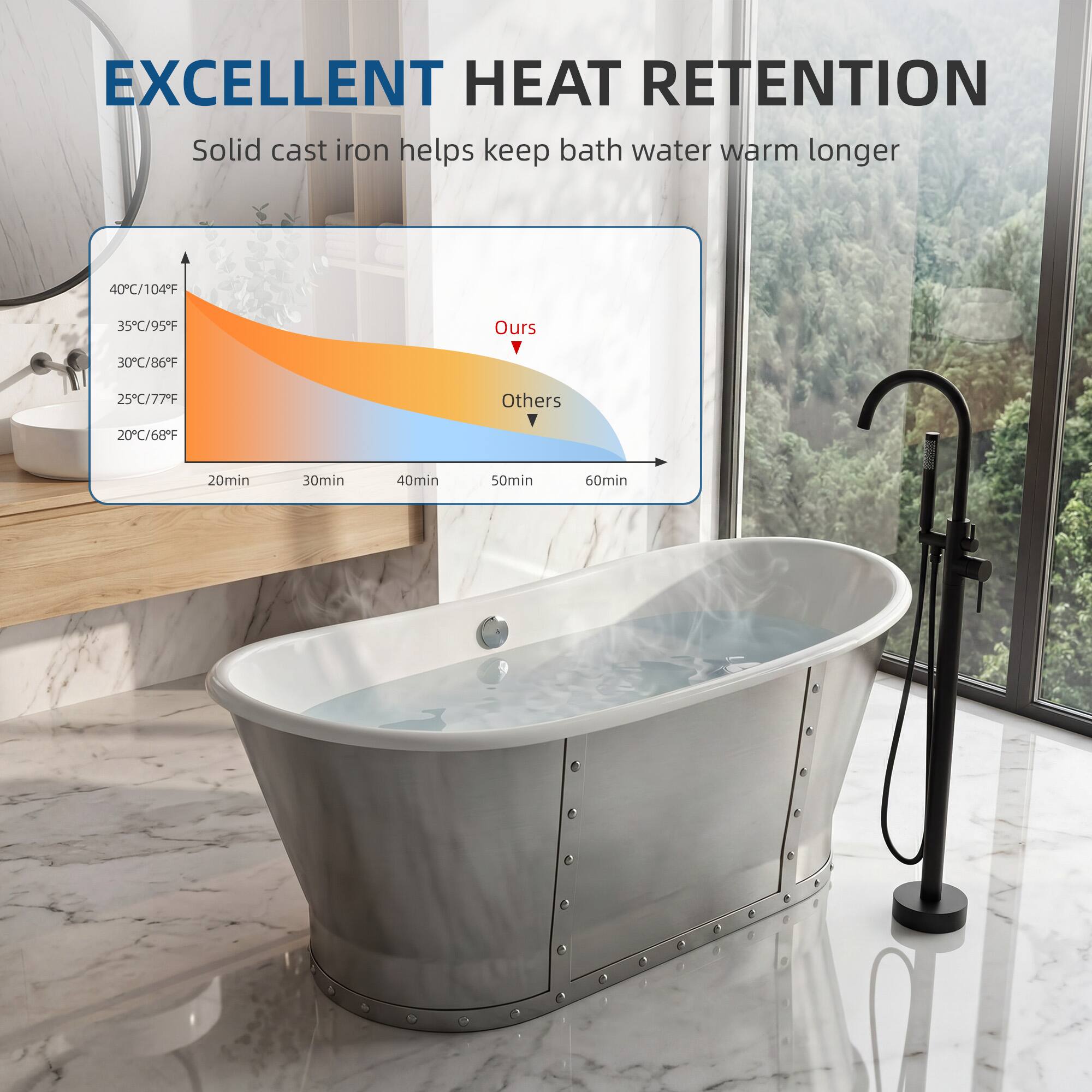 EXCELLENT HEAT RETENTION  
Solid cast iron helps keep bath water warm longer  

40C/104F  
35C/95F  
Ours 30C/86F  
25C/77F  
Others 20C/68F  

20min 30min 40min 50min 60min