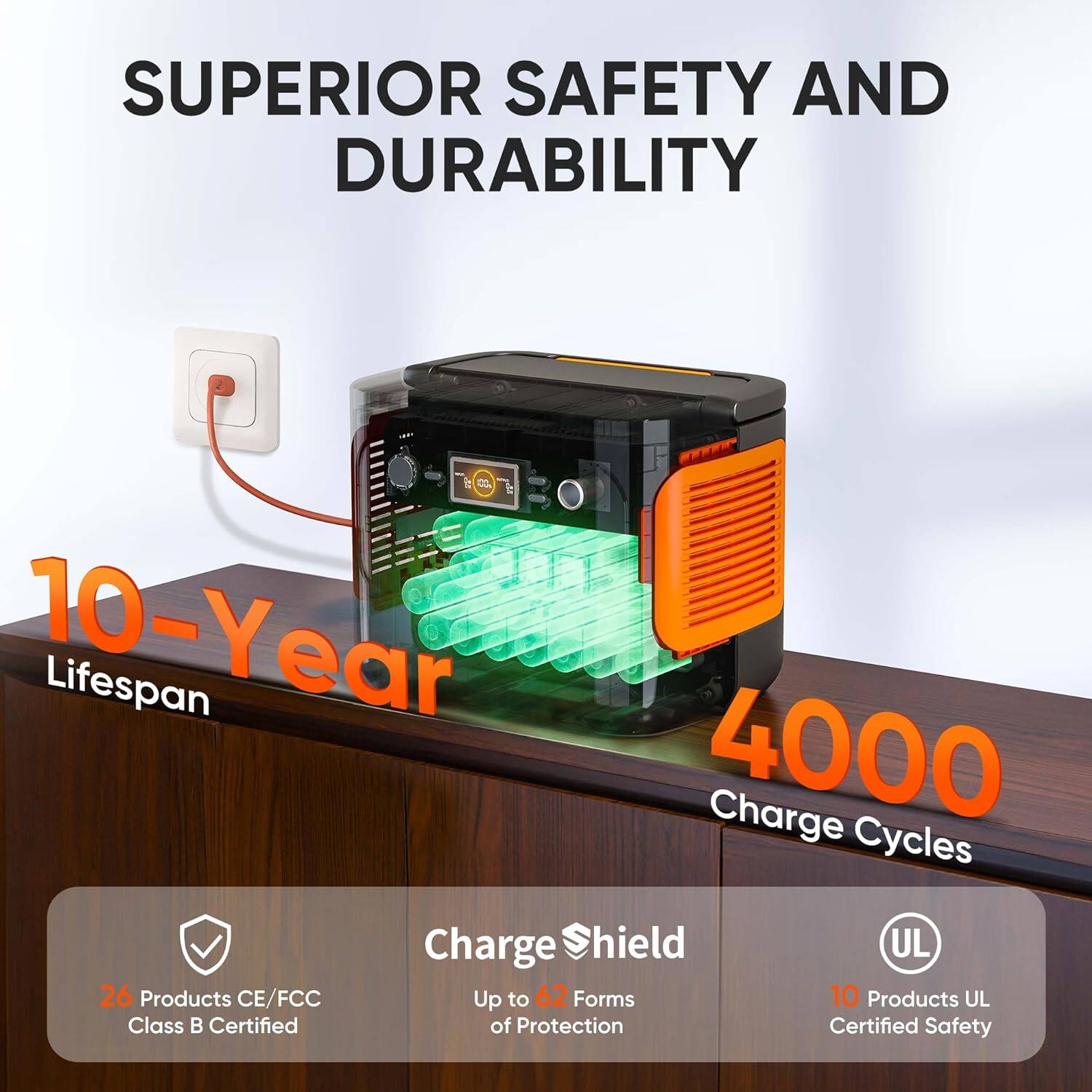 SUPERIOR SAFETY AND DURABILITY  10-Year Lifespan  4000 Charge Cycles  26 Products   CE/FCC Class B Certified   Charge Shield   Up to 62 Forms of Protection   UL 10 Products   UL Certified Safety