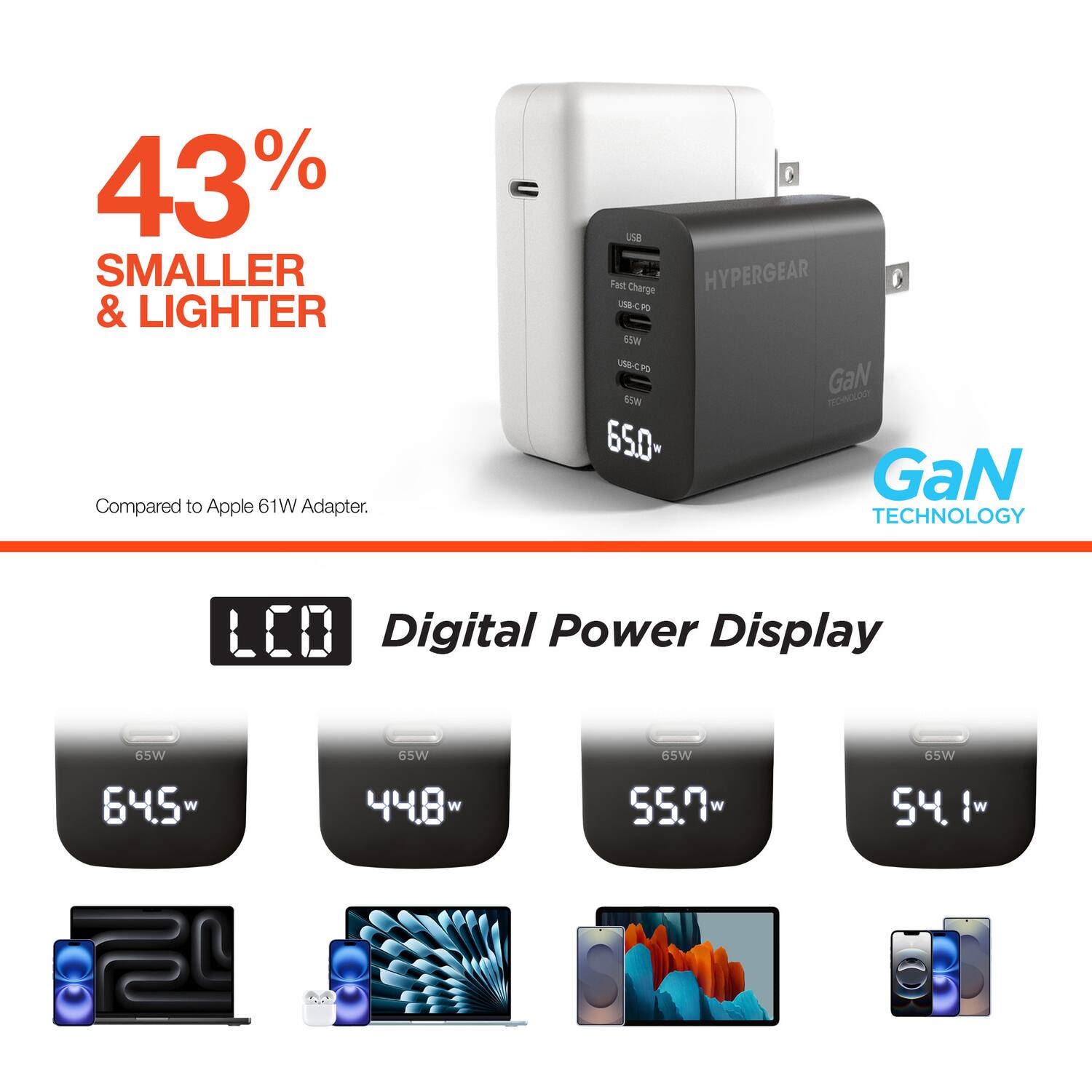 43% SMALLER & LIGHTER Compared to Apple 61W Adapter.

u5A Fast Charge HYPERGEAR 1-CP w2a USB-C5O GaN 55w rECACLOW 650- GaN TECHNOLOGY LEB Digital Power Display 65W 64.5- 65W 44.8w 65W 55.7* 65W 54. w W
