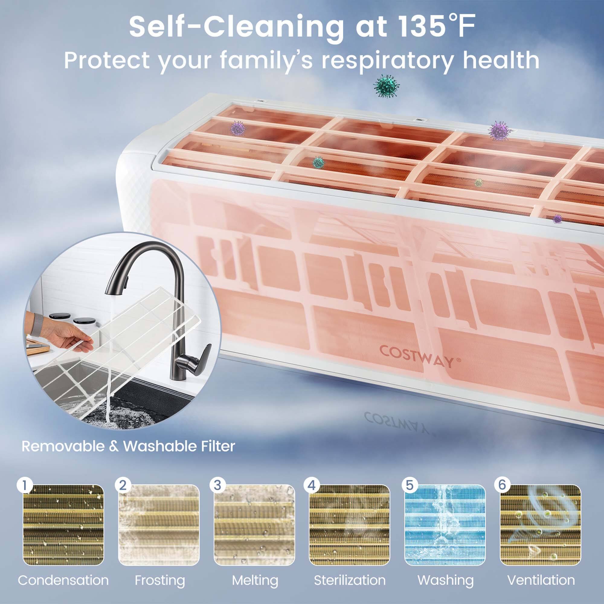 Self-Cleaning at 135F Protect your family's respiratory health COSTWAY Removable & Washable Filter COSTWAY 1 2 3 4 5 6 Condensation Frosting Melting Sterilization Washing Ventilation