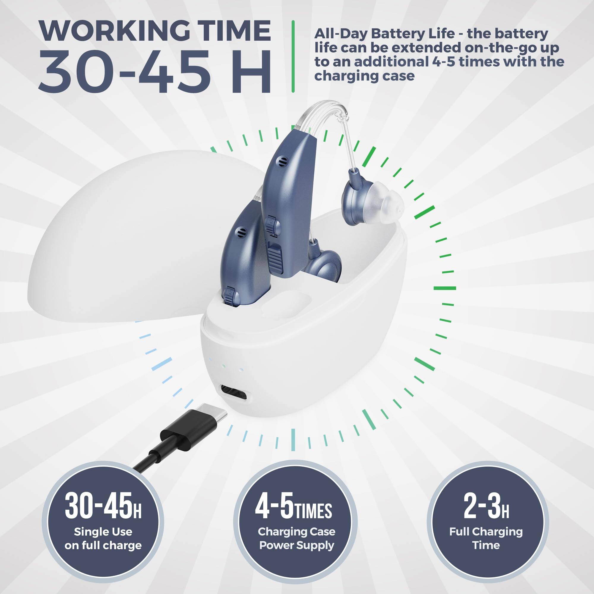 WORKING TIME  
30-45 H  

All-Day Battery Life - the battery life can be extended on-the-go up to an additional 4-5 times with the charging case  

30-45H  
Single Use on full charge  

4-5 TIMES  
Charging Case Power Supply  

2-3H  
Full Charging Time