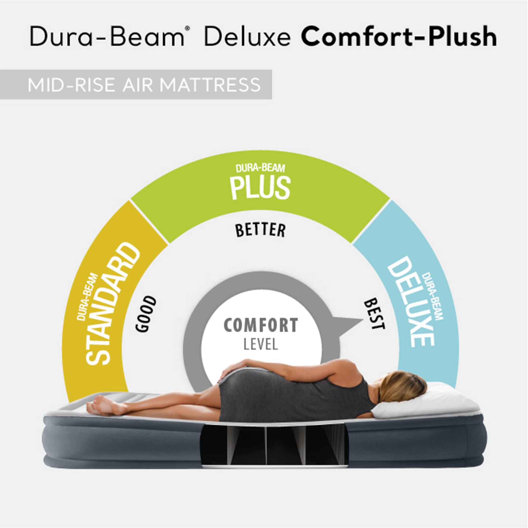 Dura-Beam® Deluxe Comfort-Plush  
MID-RISE AIR MATTRESS  

COMFORT LEVEL  
GOOD  
BETTER  
BEST  

DURA-BEAM STANDARD  
DURA-BEAM PLUS  
DURA-BEAM DELUXE
