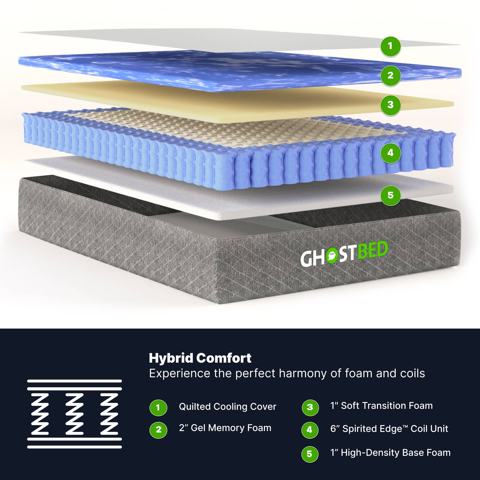 Questions and Answers Ghostbed 10" RV Mattress Low Profile Hybrid