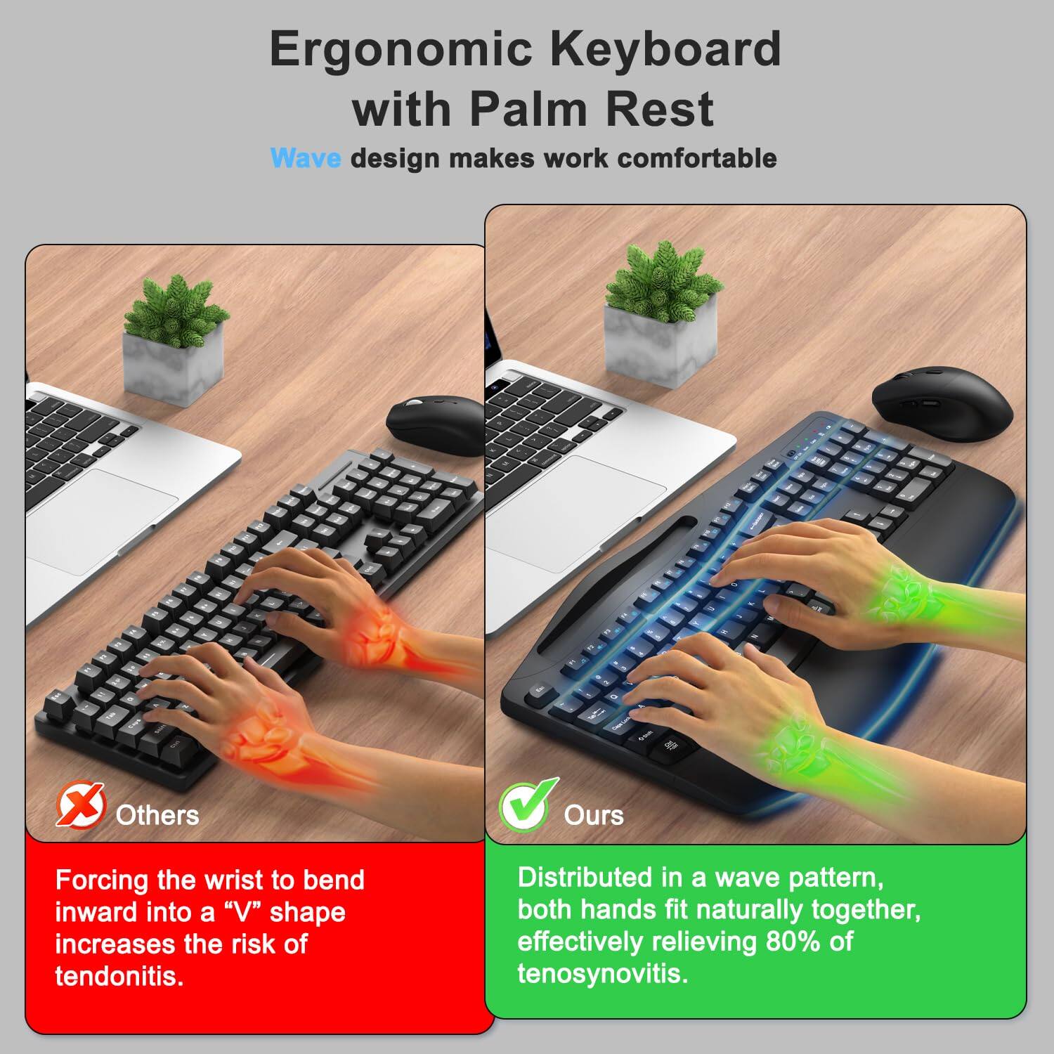Ergonomic Keyboard with Palm Rest Wave design makes work comfortable

Others
Forcing the wrist to bend inward into a "V" shape increases the risk of tendonitis.

Ours
Distributed in a wave pattern, both hands fit naturally together, effectively relieving 80% of tenosynovitis.