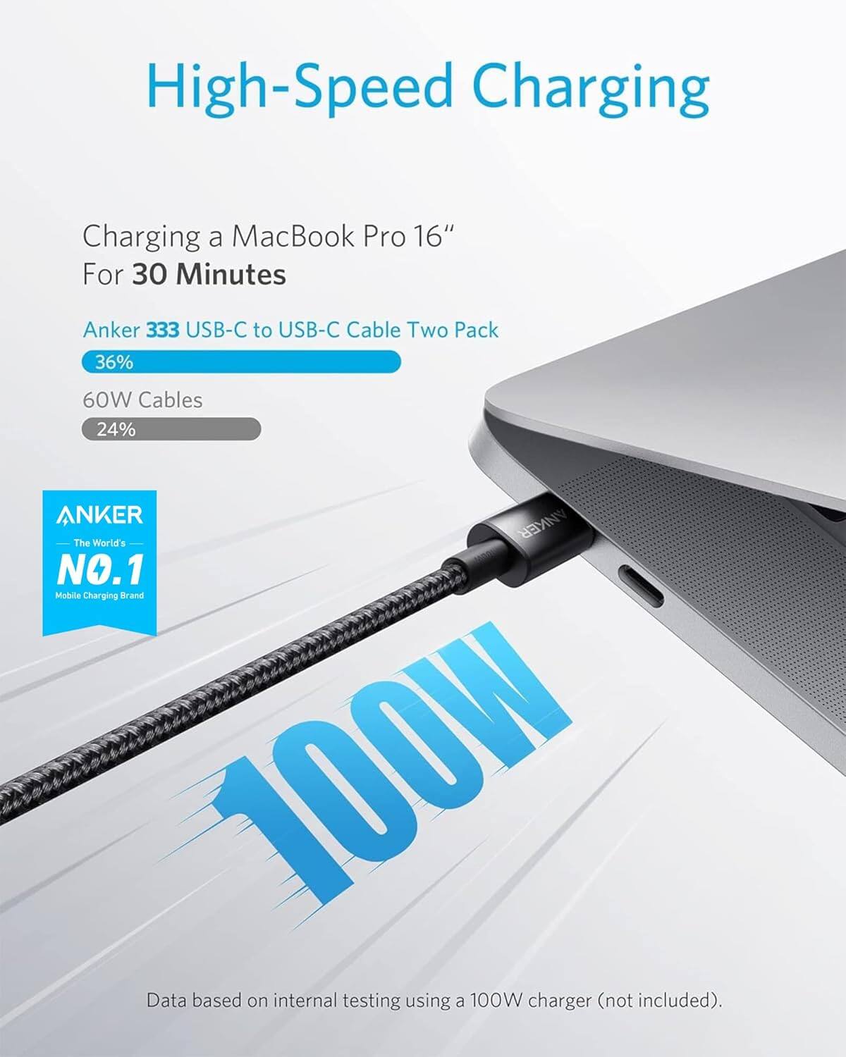 High-Speed Charging

Charging a MacBook Pro 16" For 30 Minutes

Anker 333 USB-C to USB-C Cable Two Pack

36%
60W Cables
24%

ANKER
The World's NO.1 Mobile Charging Brand

100W

Data based on internal testing using a 100W charger (not included).