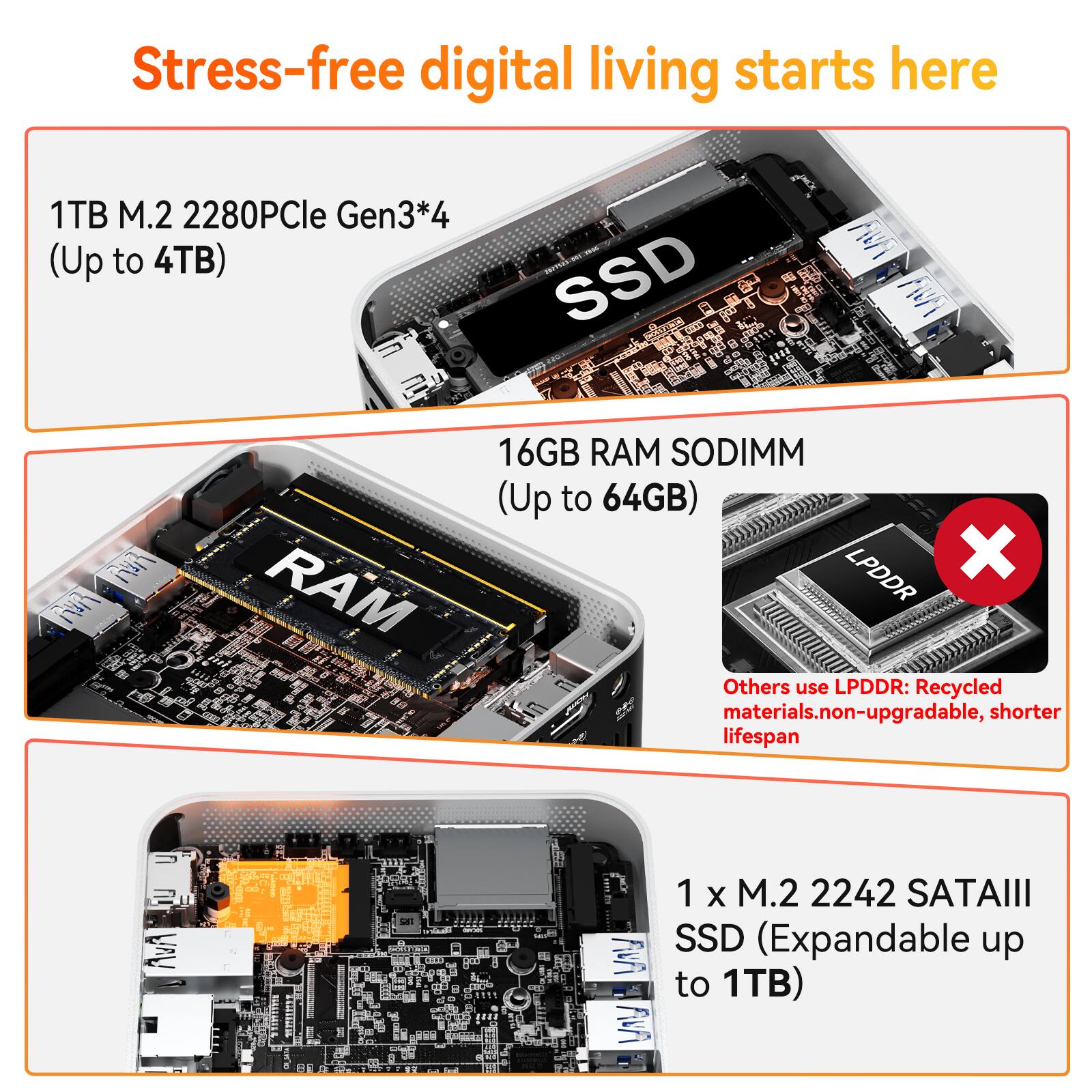 Stress-free digital living starts here

1TB M.2 2280 PCIe Gen3*4 (Up to 4TB) SSD

16GB RAM SODIMM (Up to 64GB)

Others use LPDDR: Recycled materials, non-upgradable, shorter lifespan

1 x M.2 2242 SATAIII SSD (Expandable up to 1TB)