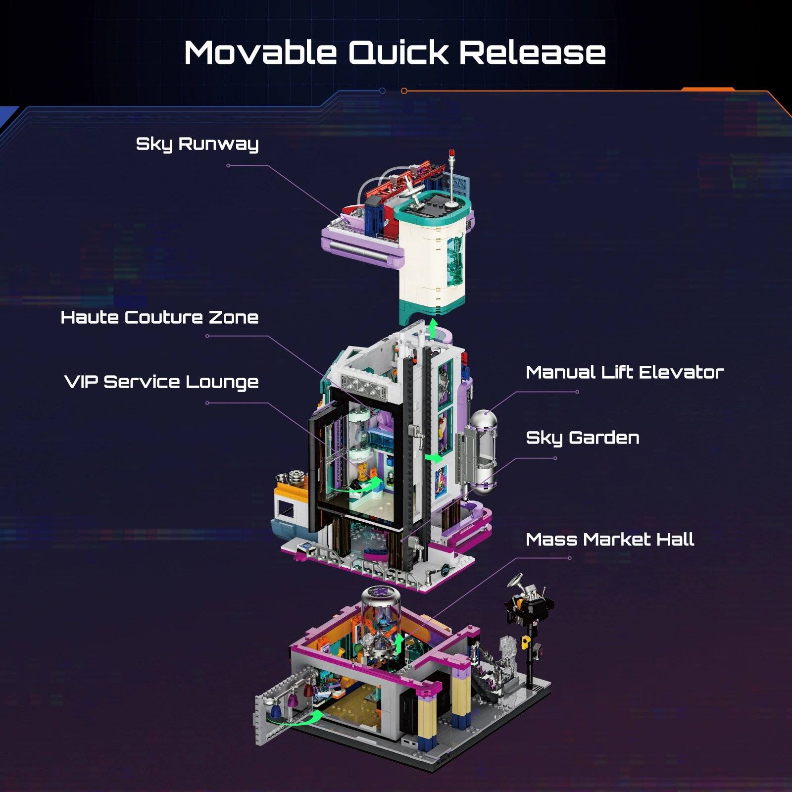 Movable Quick Release

Sky Runway

Haute Couture Zone

VIP Service Lounge

Manual Lift Elevator

Sky Garden

Mass Market Hall