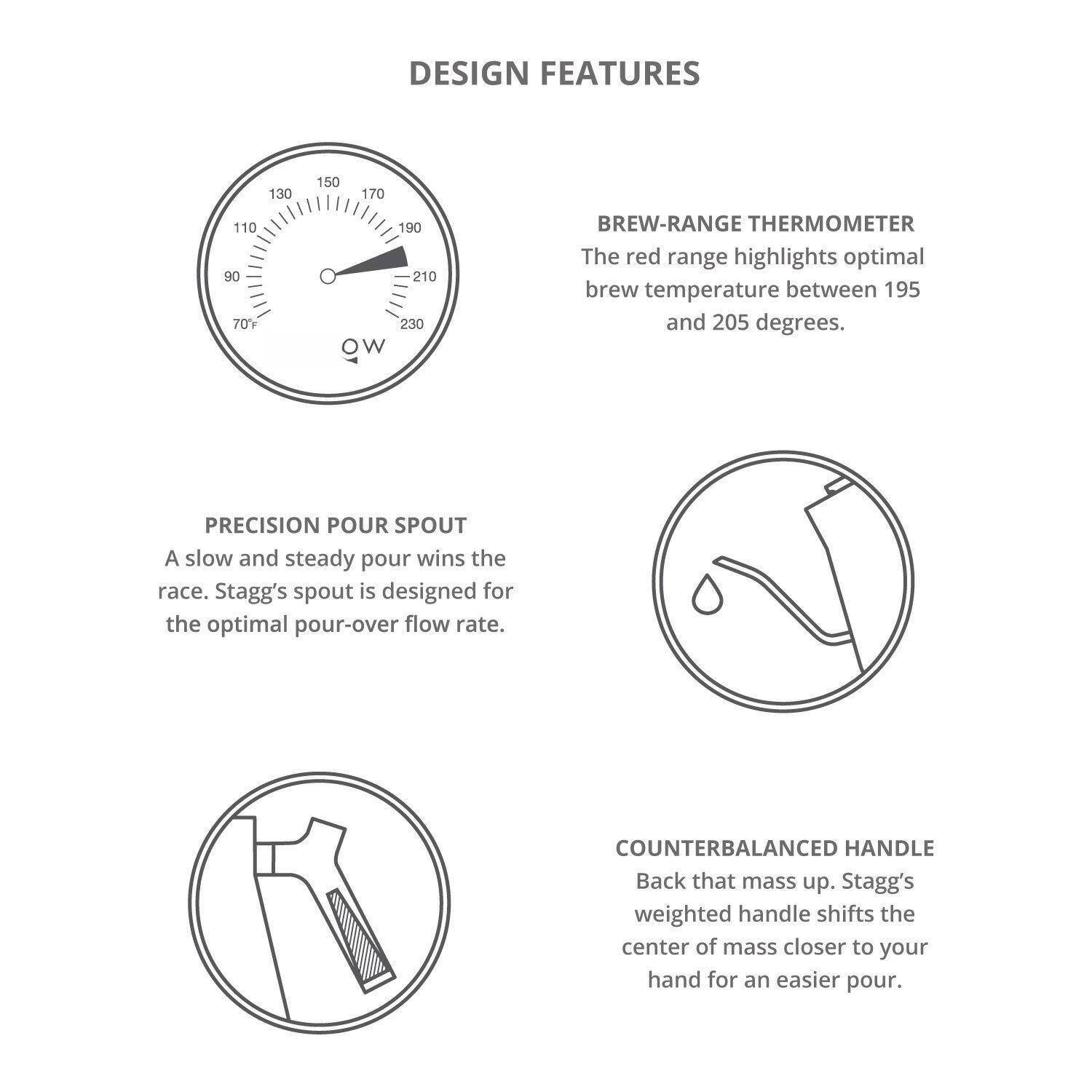**DESIGN FEATURES**

- **BREW-RANGE THERMOMETER**  
  The red range highlights optimal brew temperature between 195 and 205 degrees.

- **PRECISION POUR SPOUT**  
  A slow and steady pour wins the race. Stagg's spout is designed for the optimal pour-over flow rate.

- **COUNTERBALANCED HANDLE**  
  Back that mass up. Stagg's weighted handle shifts the center of mass closer to your hand for an easier pour.