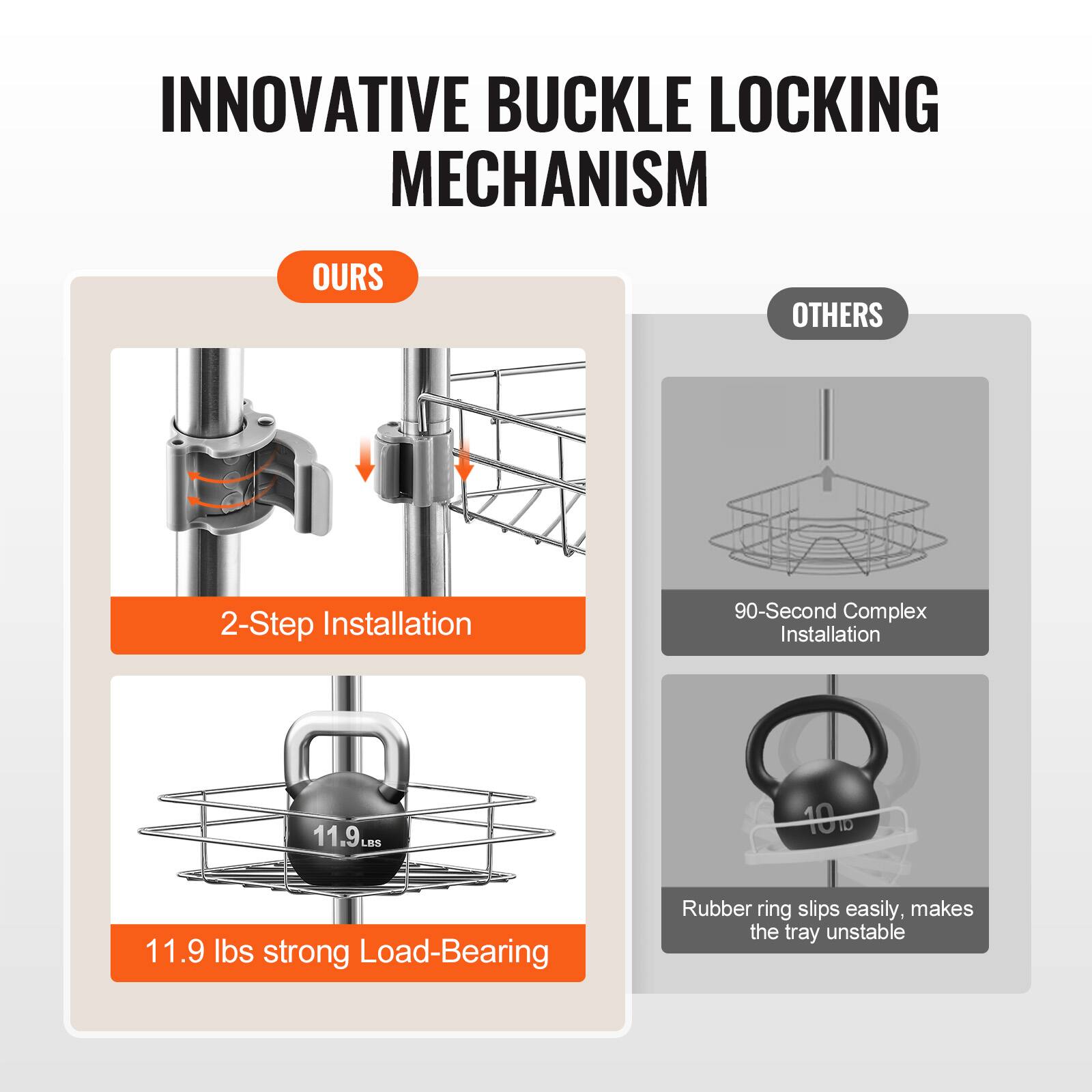 **INNOVATIVE BUCKLE LOCKING MECHANISM**

**OURS**
- 2-Step Installation
- 11.9 lbs strong Load-Bearing

**OTHERS**
- 90-Second Complex Installation
- Rubber ring slips easily, makes the tray unstable