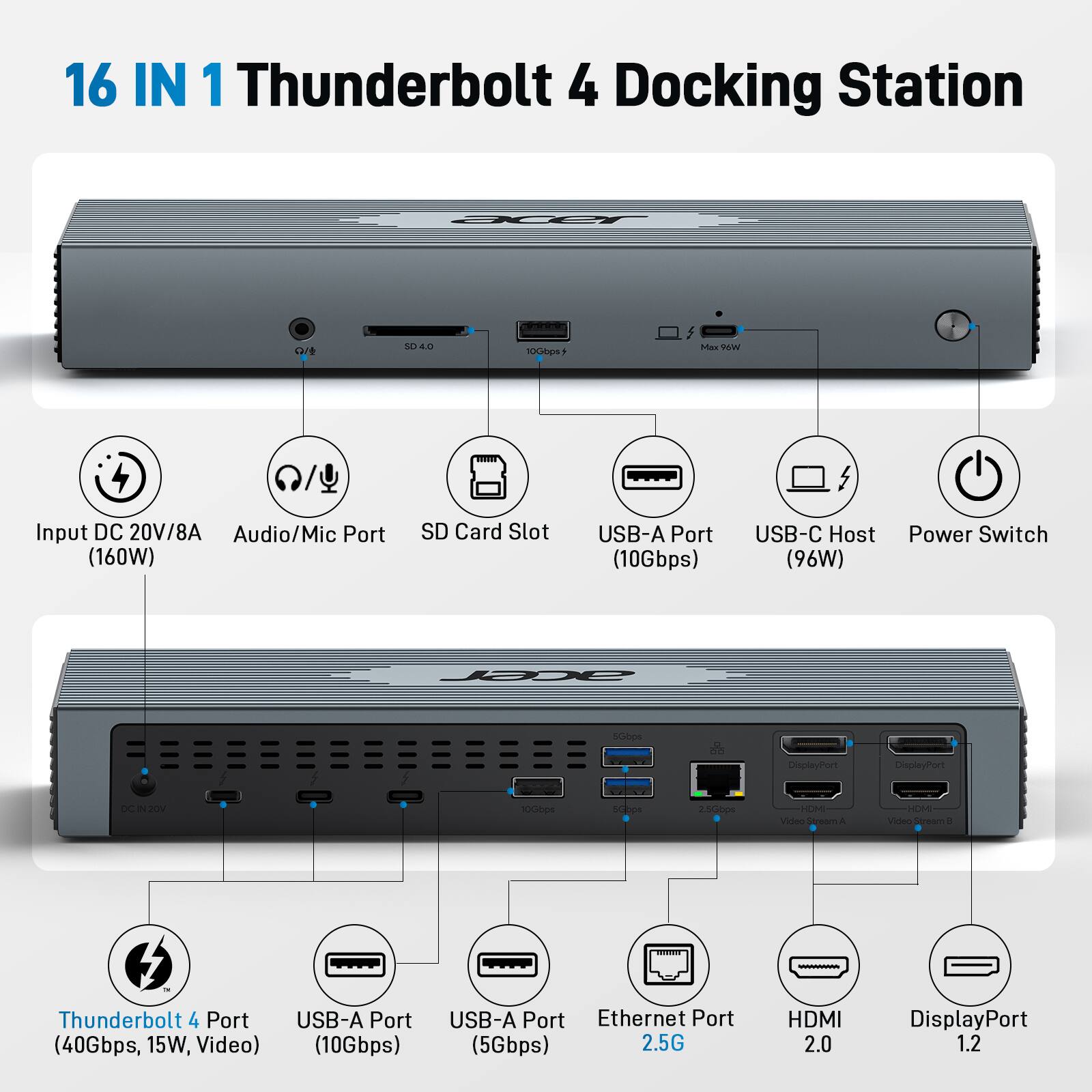 16 IN 1 Thunderbolt 4 Docking Station

- Input DC 20V/8A (160W)
- Audio/Mic Port
- SD Card Slot
- USB-A Port (10Gbps)
- USB-C Host (96W)
- Power Switch

- Thunderbolt 4 Port (40Gbps, 15W, Video)
- USB-A Port (10Gbps)
- USB-A Port (5Gbps)
- Ethernet Port (5Gbps)
- HDMI 2.0
- DisplayPort 1.2