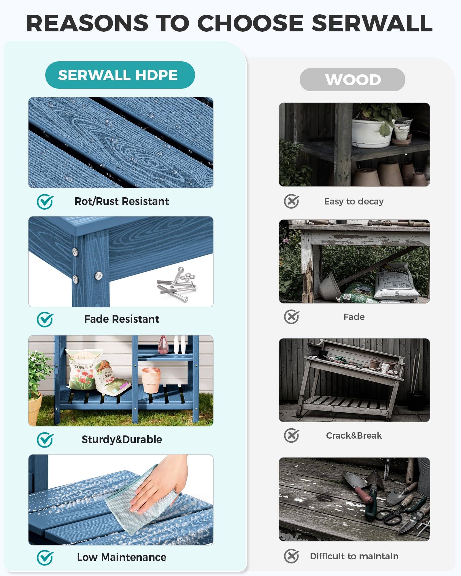 REASONS TO CHOOSE SERWALL

SERWALL HDPE
- Rot/Rust Resistant
- Fade Resistant
- Sturdy & Durable
- Low Maintenance

WOOD
- Easy to decay
- Fade
- Crack & Break
- Difficult to maintain