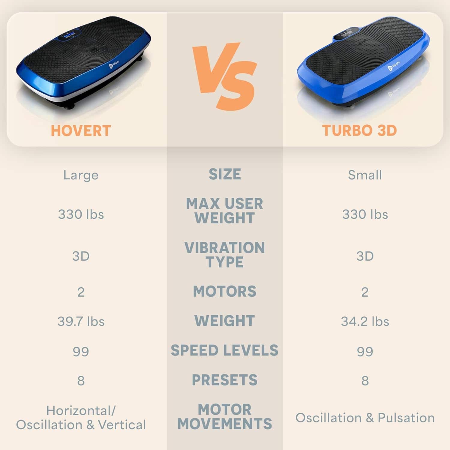 LifePro Hovert 3D Vibration Plate Machine for Full Body Workout