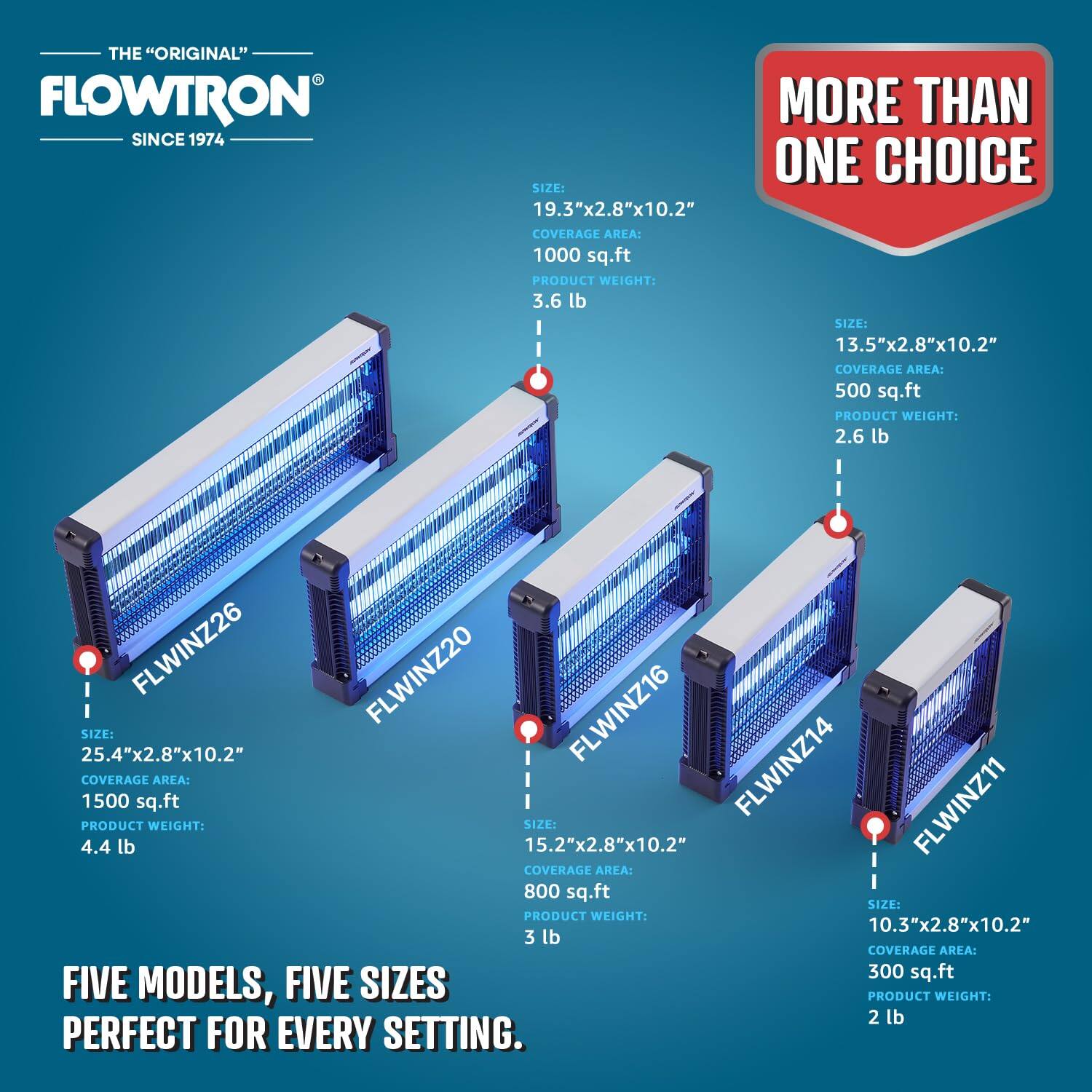 THE "ORIGINAL" FLOWTRON SINCE 1974

MORE THAN ONE CHOICE

SIZE: 19.3"x2.8"x10.2"  
COVERAGE AREA: 1000 sq.ft  
PRODUCT WEIGHT: 3.6 lb

SIZE: 13.5"x2.8"x10.2"  
COVERAGE AREA: 500 sq.ft  
PRODUCT WEIGHT: 2.6 lb

SIZE: 25.4"x2.8"x10.2"  
COVERAGE AREA: 1500 sq.ft  
PRODUCT WEIGHT: 4.4 lb

SIZE: 15.2"x2.8"x10.2"  
COVERAGE AREA: 800 sq.ft  
PRODUCT WEIGHT: 3 lb

SIZE: 10.3"x2.8"x10.2"  
COVERAGE AREA: 300 sq.ft  
PRODUCT WEIGHT: 2 lb

FIVE MODELS, FIVE SIZES  
PERFECT FOR EVERY SETTING.