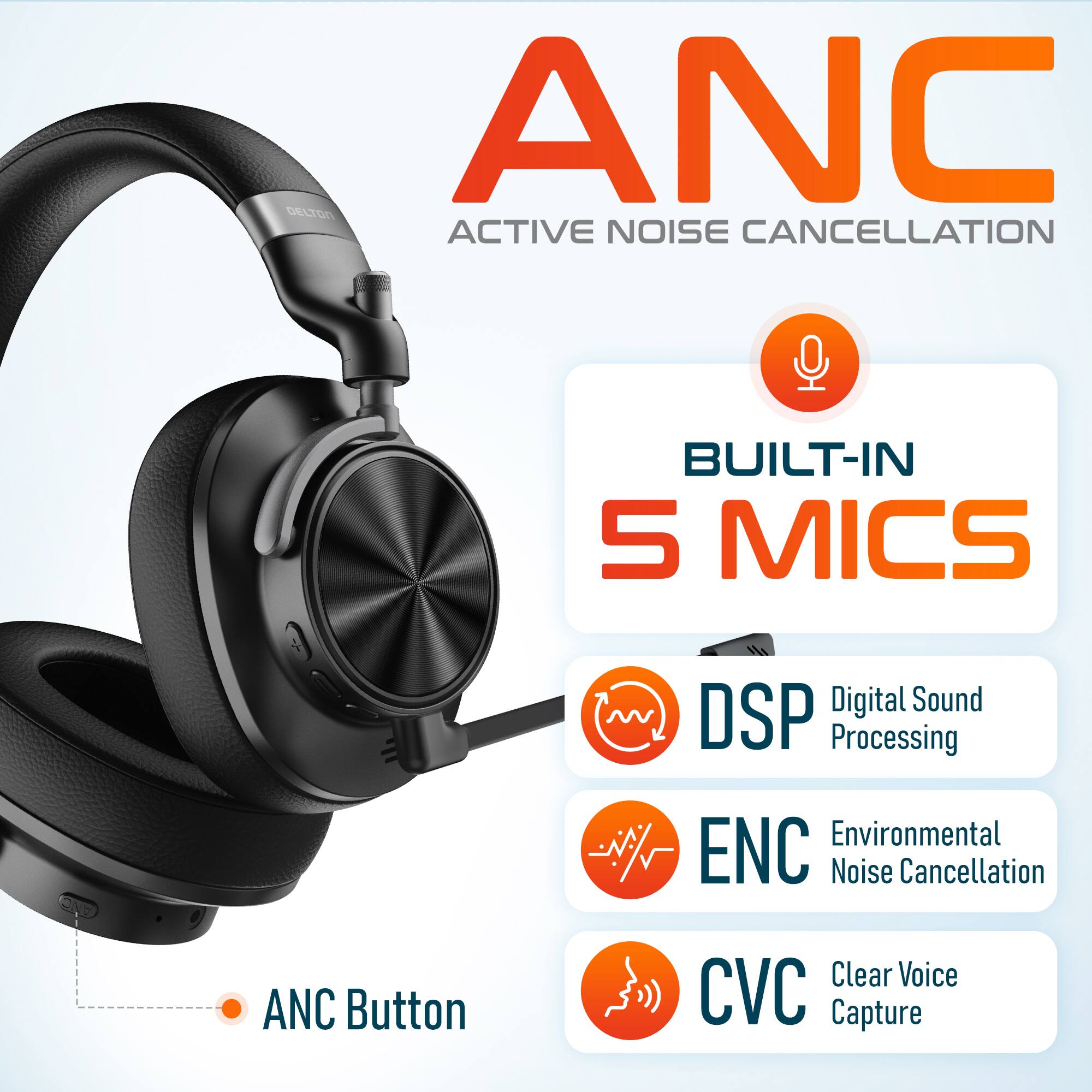 ANC, GELTON ACTIVE NOISE CANCELLATION, BUILT-IN 5 MICS, Digital Sound DSP Processing, Environmental Noise Cancellation, ANC Button, Clear Voice CVC Capture