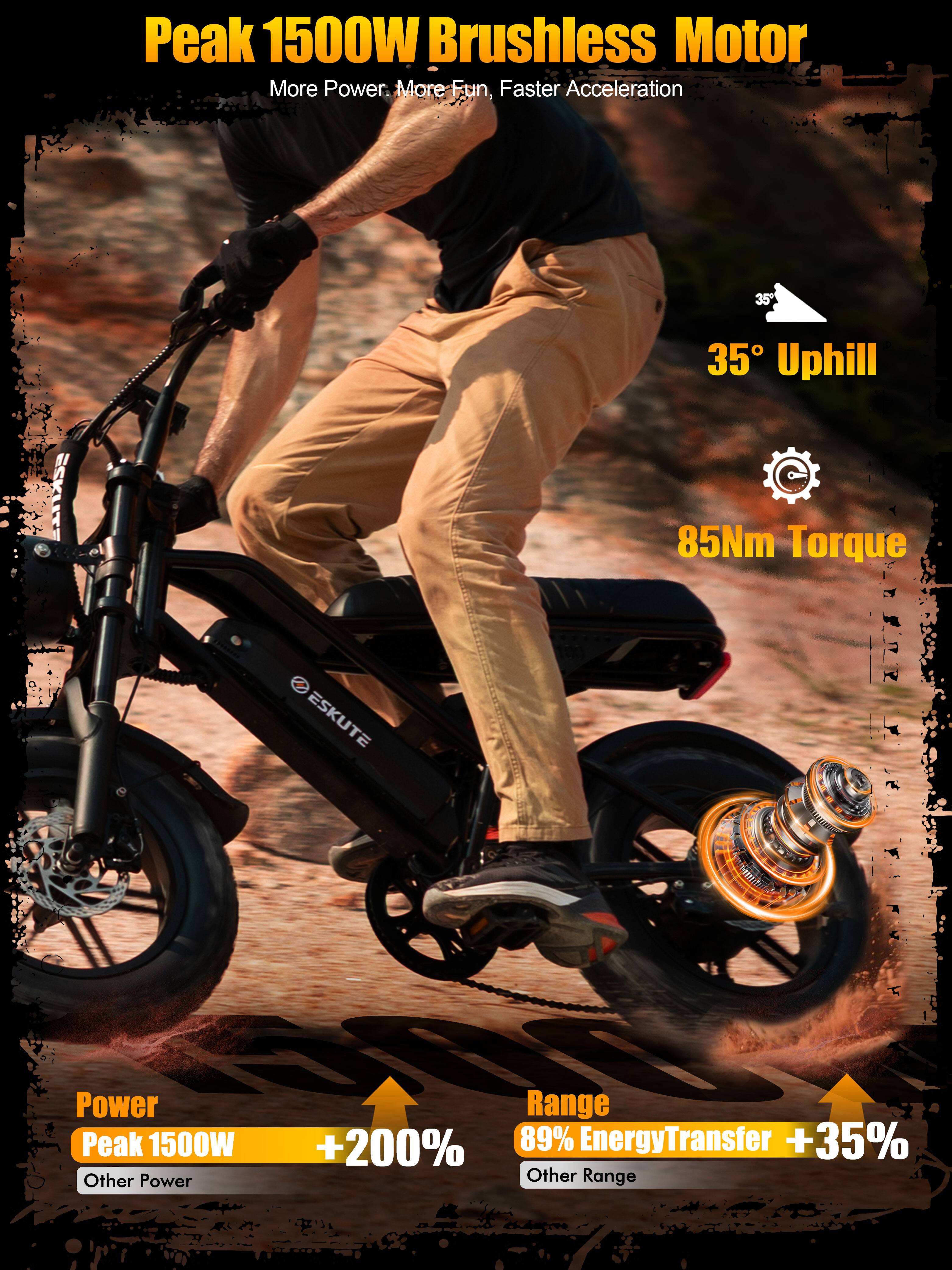 Peak 1500W Brushless Motor  
More Power, More Fun, Faster Acceleration  
35° Uphill  
85Nm Torque  

Power  
Peak 1500W +200%  
Other Power  

Range  
89% Energy Transfer +35%  
Other Range