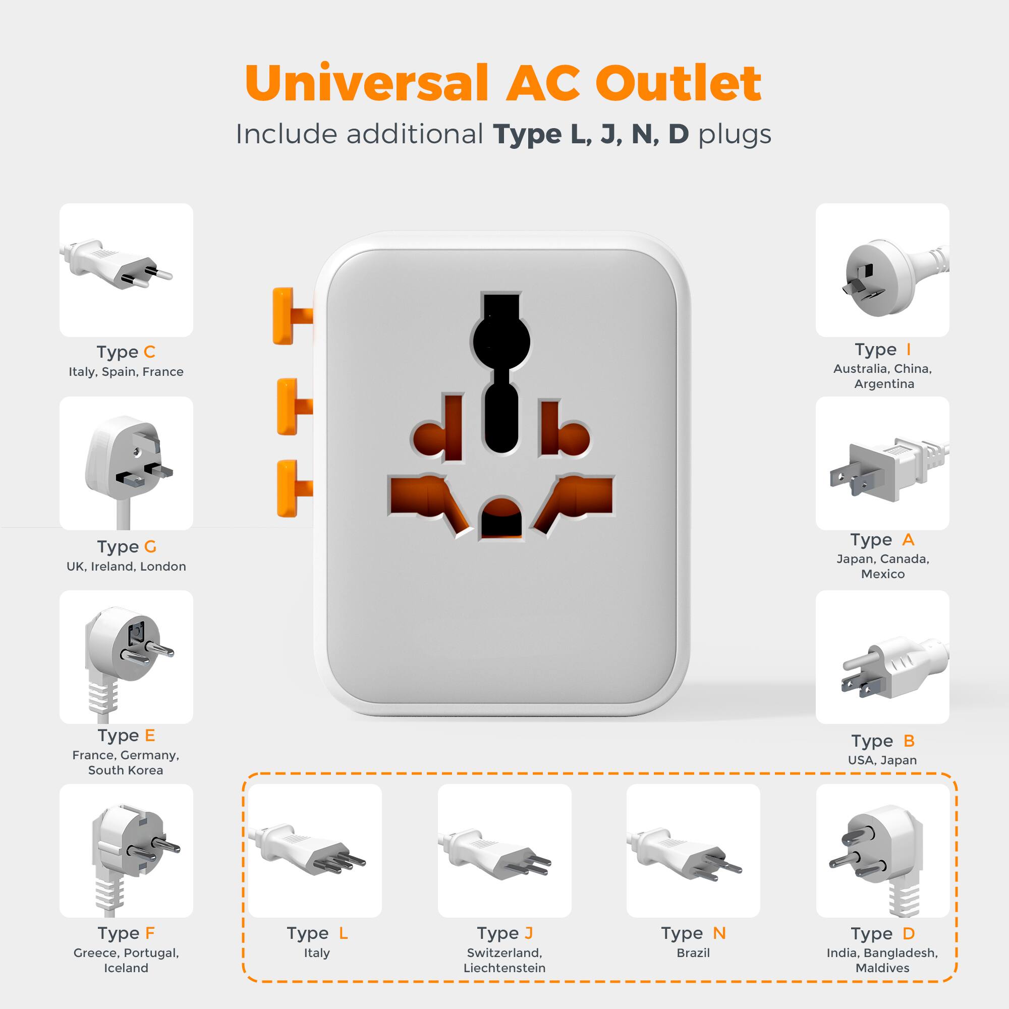 Universal AC Outlet  
Include additional Type L, J, N, D plugs  

Type C: Italy, Spain, France  
Type I: Australia, China, Argentina  
Type G: UK, Ireland, London  
Type A: Japan, Canada, Mexico  
Type E: France, Germany, South Korea  
Type B: USA, Japan  
Type F: Greece, Portugal, Iceland  
Type L: Italy  
Type J: Switzerland, Liechtenstein  
Type N: Brazil  
Type D: India, Bangladesh, Maldives