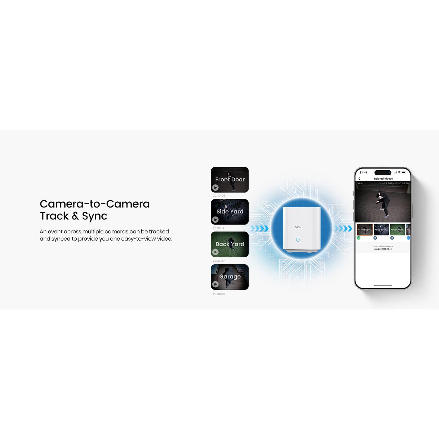 Front Door  
Side Yard  
Back Yard  
Garage  

Camera-to-Camera Track & Sync  
An event across multiple cameras can be tracked and synced to provide you one easy-to-view video.