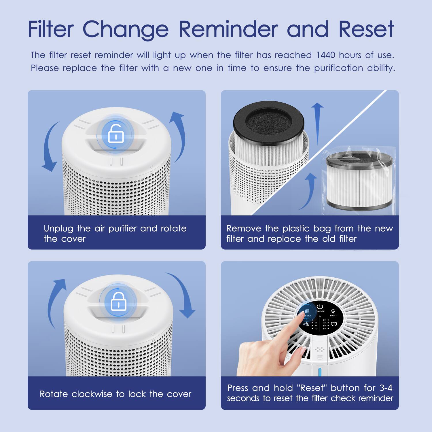 Filter Change Reminder and Reset

The filter reset reminder will light up when the filter has reached 1440 hours of use. Please replace the filter with a new one in time to ensure the purification ability.

1. Unplug the air purifier and rotate the cover.
2. Remove the plastic bag from the new filter and replace the old filter.
3. Rotate clockwise to lock the cover.
4. Press and hold "Reset" button for 3-4 seconds to reset the filter check reminder.