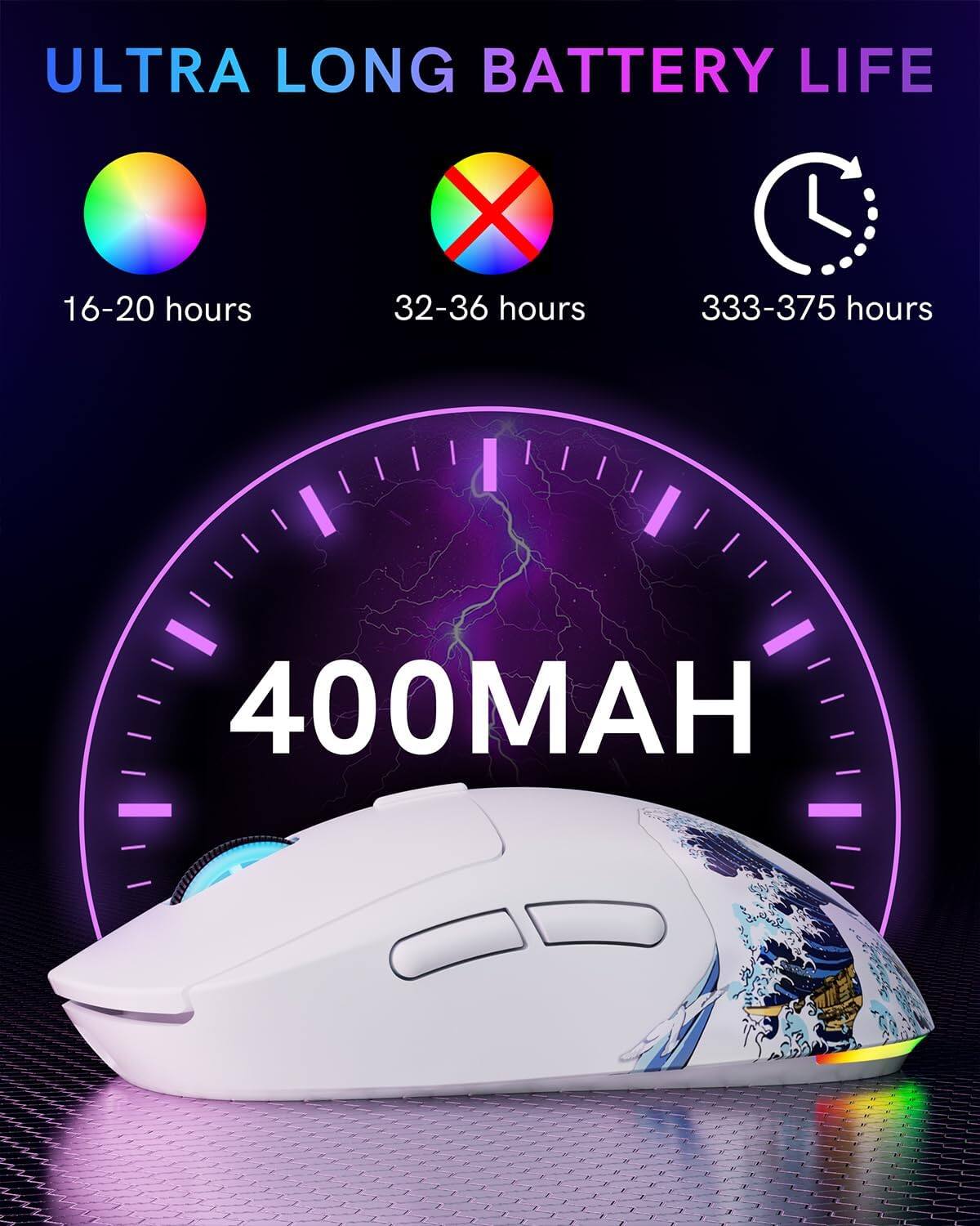 ULTRA LONG BATTERY LIFE

16-20 hours  
32-36 hours  
333-375 hours

400MAH