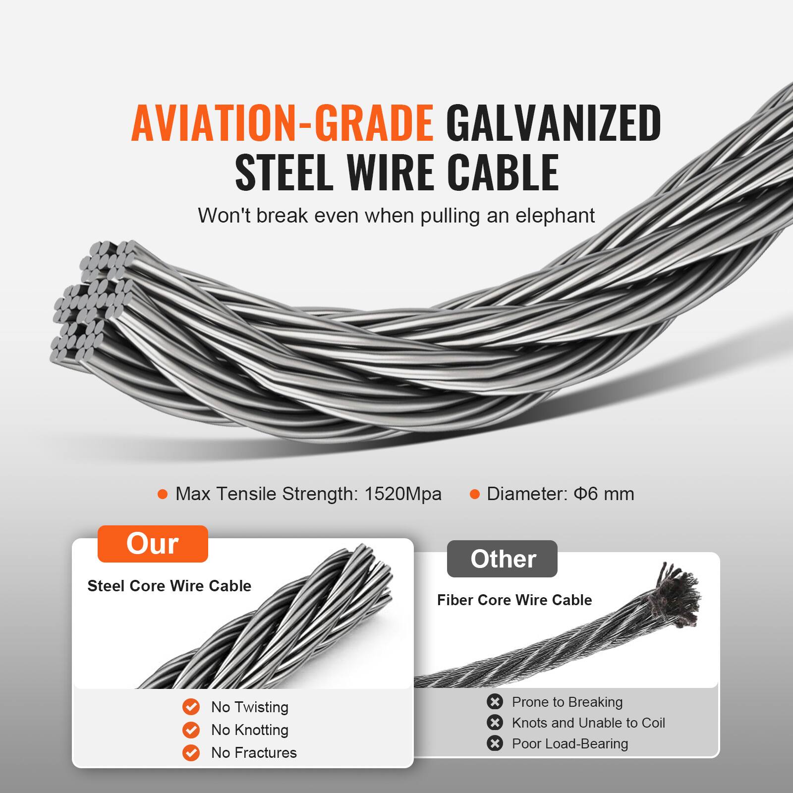 AVIATION-GRADE GALVANIZED STEEL WIRE CABLE  
Won't break even when pulling an elephant  
Max Tensile Strength: 1520MPa  
Diameter: 6 mm  

Our Steel Core Wire Cable  
- No Twisting  
- No Knotting  
- No Fractures  

Other Fiber Core Wire Cable  
- Prone to Breaking  
- Knots and Unable to Coil  
- Poor Load-Bearing
