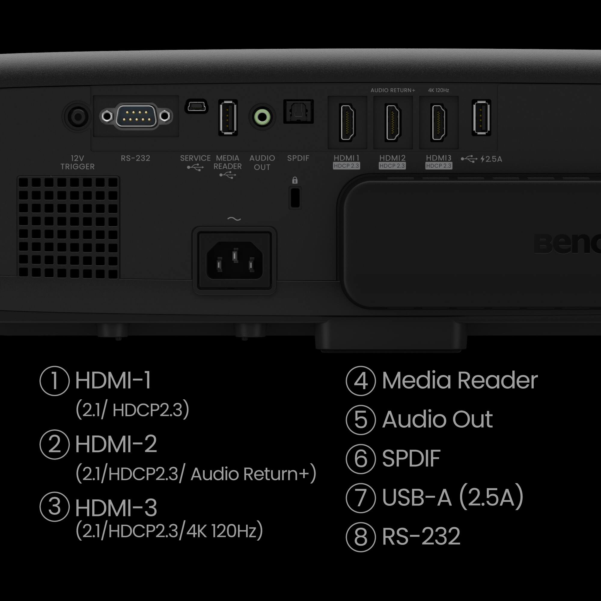 ALOR RETURN dE 30m 12V TRIGGER RS-232 SERVICE MEDIA AUDIO SPDIF READER OUT HDMI HDCP2.3 HDMI2 HDCP2.3 HDMI3 HDCP2.3 42.5A Ben 1 HDMI-1 (2.1/HDCP2.3) 2 HDMI-2 (2.1/HDCP2.3/Audio Return+) 3 HDMI-3 (2.1/HDCP2.3/4K 120Hz) 4 Media Reader 5 Audio Out 6 SPDIF 7 USB-A (2.5A) 8 RS-232